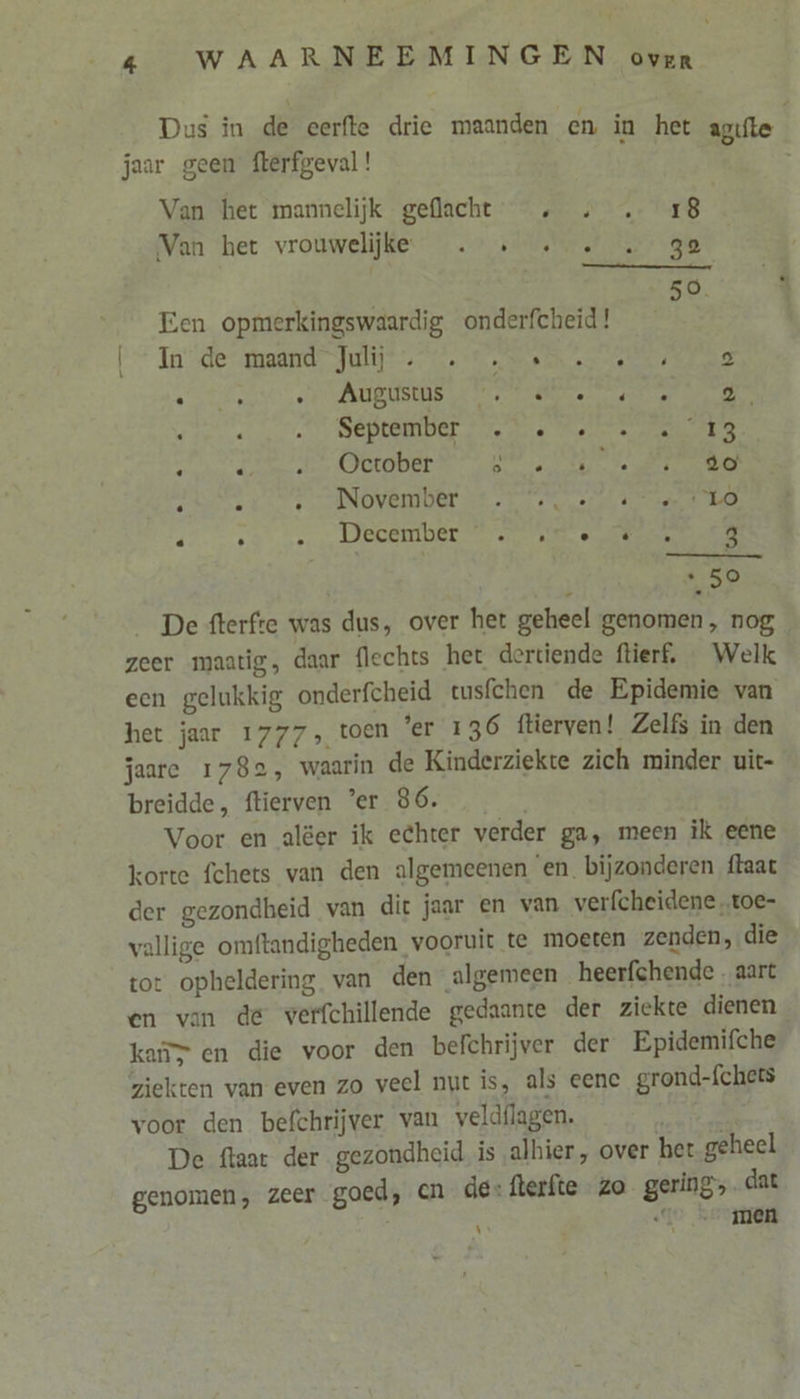 Dus in de eerfte drie maanden en in het agulte jaar geen fterfgeval ! Van het mannelijk geflacht: … … 18 Van het vrouwelijke... ……… … ge ó. Een opmerkingswaardig onderfcheid! k [ “Inde maand Julij. ren ee et ette AUD USHIS Reet ot ar ple AT ETR GEBONDEN el IS BANE rt DO, t io) om ERA rn. ALAS EE IND VEIGEN IE ETT or de dee IJECSOE Per ee RS De fterfte was dus, over het geheel genomen, nog zeer maatig, daar flechts het dertiende ftierf, Welk een gelukkig onderfcheid tusfchen de Epidemie van het jaar 1777, toen 'er 136 ftierven! Zelfs in den jaare 1782, waarin de Kinderziekte zich minder uit- breidde, ftierven ‘er 86. Voor en alëer ík echter verder ga, meen ik eene korte fchets van den algemeenen ‘en bijzonderen ftaac der gezondheid van dit jaar en van verfcheidene „toe- vallige omftandigheden vooruit te moeten zenden, die tot opheldering van den algemeen heerfchende . aart en van de verfchillende gedaante der ziekte dienen kar en die voor den befchrijver der Epidemifche ziekten van even zo veel nut is, als eenc grond-{chets voor den befchrijver van veldflagen. De ftaat der gezondheid is alhier, over het geheel genomen, zeer goed, en des fterfte zo gering, dat omen \