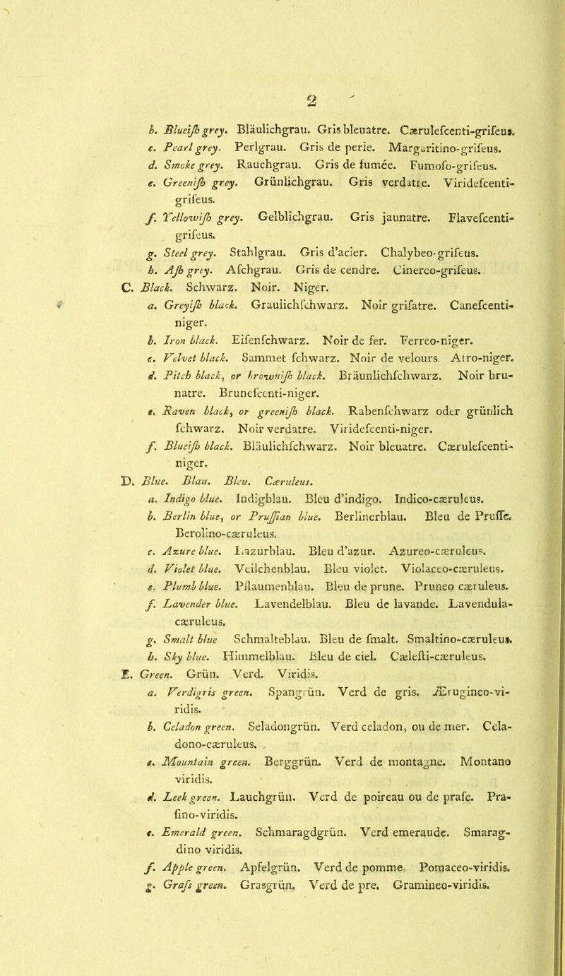 h. Blueijbgrey. Blaulichgrau. Grisbleuatre. Caerulefccnti-grifeu*. c. Pearl grey. Perlgrau. Gris de perie. Margaritino-grifeus. d. Smoke grey. Rauchgrau. Gris de fumee. Fumofo-grifeus. e. Greenijb grey. Griinlichgrau. Gris verdatie. Viridefcenti- grifeus. f. Yelloivijh grey. Gelblichgrau. Gris jaunatre. Flavefcenti- grifeus. g. Steel grey. Stahlgrau. Gris d’acier. Chalybeo-grifeus. h. AJh grey. Afchgrau. Gris de cendre. Cinereo-grifeus. C. Black. Schwarz. Noir. Niger. 4 a. Greyijh black. Graulichfchwarz. Noir grifatre. Canefcenti- niger. 1. Iron black. Eifenfchwarz. Noir de fer. Ferreo-niger. c. Velvet black. Sammet fchwarz. Noir de velours. Atro-niger. i. Pitch black, or hronvnijh black. Braunlichfchwarz. Noir bru- natre. Brunefcenti-niger. t. Raven black, or greenijh black. Rabenfchwarz oder griinlich fchwarz. Noir verdatre. Viridefcenti-niger. f. Blueijb black. Blaulichfchwarz. Noir bleuatre. Cterulefcenti~ niger. D. Blue. Blau. Bleu. Cceruleus. a. Indigo blue. Indigblau. Bleu d’indigo. Indico-caruleus. b. Berlin blue, or PruJJian blue. Berlinerblau. Bleu de Pruffe. Berolino-caeruleus. c. Azure blue. Lazurblau. Bleu d’azur. Azureo-cseruleus. d. Violet blue. Vtilchenblau. Bleu violet. Violaceo-creruleus. e. Plumb blue. Pilaumenblau. Bleu de prune. Pruneo casruleus. /. Lavender blue. Lavendelblau. Bleu de lavande. Lavenduia- casruleus. g. Smalt blue Schmalteblau. Bleu de fmalt. Smaltino-caeruleus. h. Sky blue. Himmelblau. Bleu de ciel. Cadefti-cseruleus. E. Green. Griin. Verd. Viridis. a. Verdigris green. Spangriin. Verd de gris. JErugineo-vi- ridis. b. Celadon green. Seladongriin. Verd celadon, ou de rrter. Cela- dono-cajruleus. e. Mountain green. Berggriin. Verd de montagne. Montano viridis. d. Leek green. Lauchgriin. Verd de poireau ou de prafe. Pra- Cno-viridis. e. Emerald green. Schmaragdgriin. Verd emeraude. Smarag- dino viridis. f. Apple green. Apfelgriin. Verd de pomme, Pomaceo-viridis. g. Grafs green. Grasgrun. Verd de pre. Gramineo-viridis.