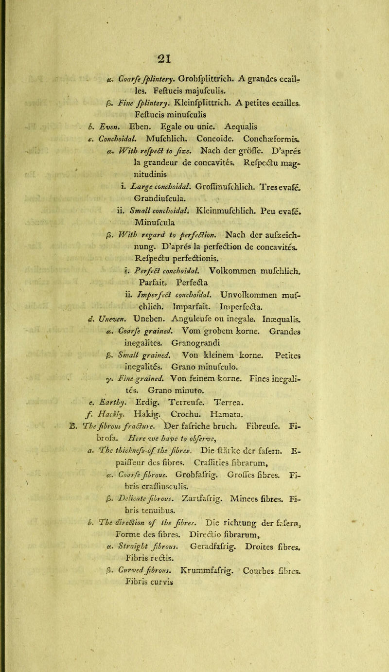 et. Coarfe fplintery. Grobfplittrich. A grandes ecailr les. Feftucis majufculis. ft. Fine fplintery. Kleinfplittrich. A petites ecailles. Feftucis minufculis b. Even. Eben. Egale ou unie. Aequalis e. Concboidal. Mufchlich. Concoide. Conchxformis. a. With refpeCt to fze. Nach der grolfe. D’apres la grandeur de concavites, Refpedtu mag- nitudinis i. Large concboidal. Groffmufchlich. Tresevafe. Grandiufcula. ii. Small concboidal. Kleinmufchlich. Peu evafe. Minufcula ft. With regard to perfection. Nach der aufzeich- nung. D’apres la perfedlion de concavites. Refpedtu perfedlionis. i. Perfect concboidal. Volkommen mufchlich. Par fait, Perfedla ii. ImperfeCt concboidal. Unvolkommen muf- chlich. Imparfait. Imperfetfta. £. Uneven. Uneben. Anguleufe ou inegale. Insequalis. a. Coarfe grained. Vom grobem korne. Grandes inegalites. Granograndi ft. Small grained. Von kleinem korne. Petites inegalites. Grano minufculo. . y. Fine grained. Von feinem korne. Fines inegali- tes. Grano minuto. e. Earthy. Erdig. Terreufe. Terrea. f. Hackly. Hakig. Crochu. Hamata. B. ‘Fbefibrous fraCture. Der fafriche bruch. Fibreufe. Fi- brofa. Here ive hape to obferve, a. Fbe thicbiefs-of the fibres. Die ftiirke der fafern. E- pailTeur des fibres. Crafiities fibrarum, a. Coarfe fibrous. Grobfafrig. Grofi'es fibres. Fi- bris crafiiusculis. ft. Delicate fibrous. Zartfafrig. Minces fibres. Fi- bris tenuibus. b. Fbe direction of the fbres. Die fichtung der fafern. Forme des fibres. Direcb’o fibrarum, k. Straight fbrous. Geradfafrig. Droites fibres. Fibris recftis. ft. Curved fbrous. Krummfafrig. Courbes fibres. Fibris curvis
