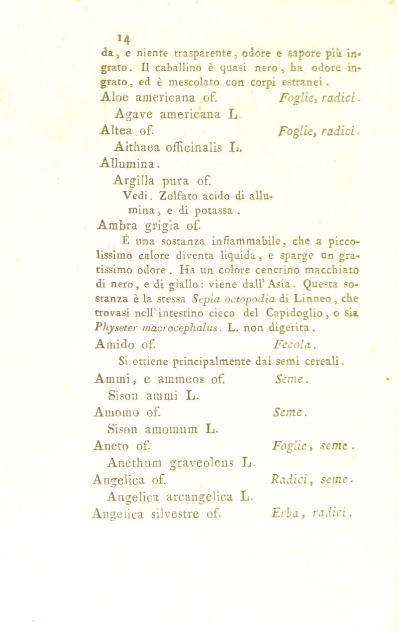 >4 da, e niente trasparente, odore e sapore piu. in« grato. Il caballino è quasi nero , ha odore in* grato, ed è mescolato con corpi estranei . Aloe americana of. Foglie, radici. Àgave americana L. Altea of. Foglie, radici. Aithaea officinalis li. Allumina. Argilla pura of. Vedi. Zolfato acido di allu- mina, e di potassa. Ambra grigia of. É una sostanza infiammabile, che a picco- lissimo calore diventa liquida , e sparge un gra- tissimo odore . Ha un colore cenerino macchiato di nero, e di giallo: viene dall’Asia. Questa so- stanza è la stessa Sepia octopodia di Linneo , che trovasi nell’ intestino cieco del Capidoglio , o sia Physeter macrocephalus . L. non digerita . Amido of Fecola. Si ottiene principalmente dai semi cereali. Ammi, e amrneos of. Seme. Sison animi L. Amomo of. Seme. Sison amomum L. Aneto of Foglie, seme. Anethum graveolens L Angelica of. Radici, seme. Angelica arcangelica L. Angelica silvestre of. Erba, radici.