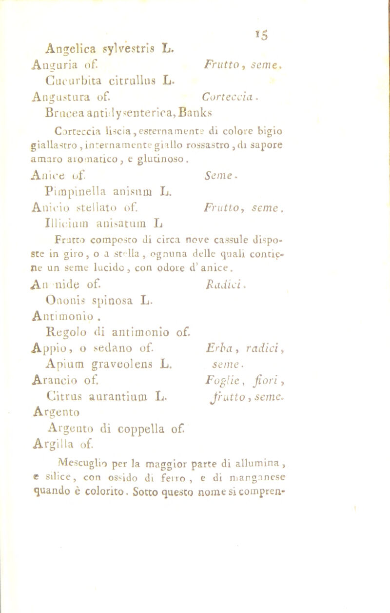 *5 Angelica sylvestris L. Anguria of. Frutto, seme. Cucurbita citrullus L. Angu.stura of. Corteccia. Brucea antidysenterica, Banks Corteccia liscia,esternamente di colore bigio giallastro , internamente giallo rossastro , di sapore amaro aromatico, e glutinoso. Seme. Frutto, seme Anice of. Pimpinella anisuni L. Anicio stellato of. Illiciuin anisatuin L Fratto composto di circa nove cassule dispo- ste in giro, o a stf Ha , ognuna delle quali contie- ne un seme lucide, con odore d’anice. An nide of. Ononis spinosa L. Antimonio . Regolo di antimonio of. Appio, o sedano of. Apium graveolens L. Arancio of. Citrus aurantiutn L. Argento Argento di coppella of. Argilla of. Radici. Erba, radici, seme. Foglie, fiori, Jrutto, seme. Mescuglio per la maggior parte di allumina, e silice, con ossido di feiro , e di manganese quando è colorito. Sotto questo nome si compren*