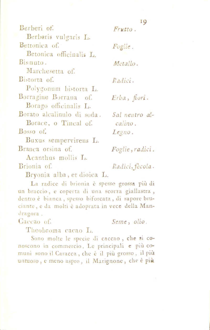 Berberi of. Berbsris vulgaris L. Bettonica of. Betonica offieinalis L. Bismuto . Marchesetta of. Bistorta of. Polygonum bistorta L. Borragine Borrana of Borago offieinalis L. Borato alcalinulo di soda . Borace, o Tincal of Bosso of. Buxus sempervireus L. Branca orsina of. Ac.anthus mollis L. Brionia of Bryonia alba , et dioica L. La radice di brionia è spesso grossa più di un braccio , e coperta di una scorza giallastra , dentro è bianca , spesso biforcata , di sapore bru- ciante , e da molti è adoprata in vece della Man- dragora . Caccao of Seme, olio. Theobroma cacao L. Sono molte le specie di caccao , che si co- noscono in commercio. Le principali e più co- muni sono il Caracca , che è il più grosso, il più untuoso , e meno aspro , il Marignone, che è più Frutto . Foglie. Metallo. Radici. Erba, fiori. Sai neutro al- calino . Le^no. Foglie, radici. Radici, fecola.