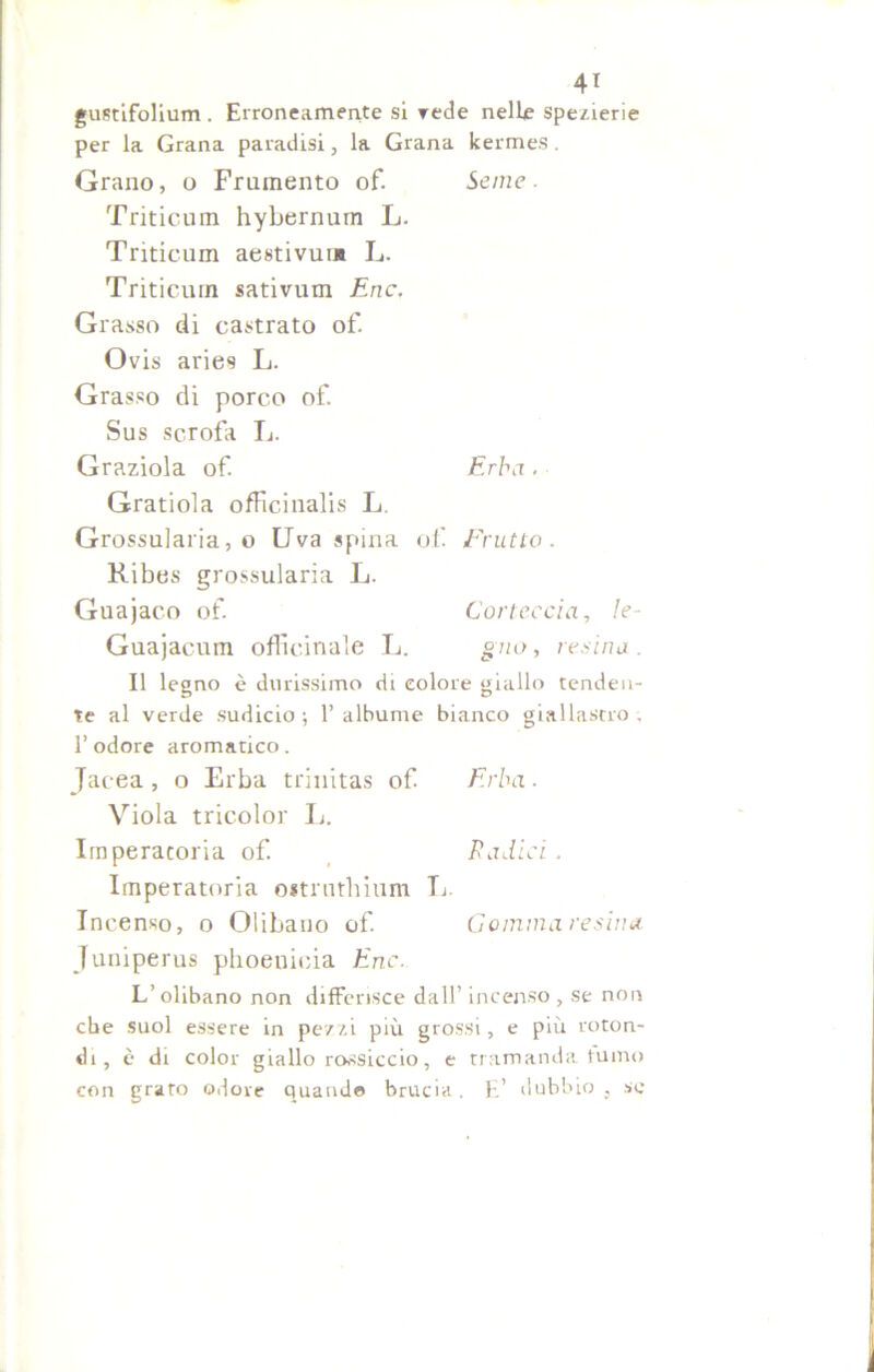 gustifolium . Erroneamente si vede nelle spezierie per la Grana paradisi, la Grana kermes. Grano, o Frumento of. Seme. Triticum hybernum L. Triticum aestivuu» L. Triticum sativum Enc. Grasso di castrato of. Ovis aries L. Grasso di porco of. Sus scrofa L. Graziola of. Erba . Gratiola officinalis L. Grossularia, o Uva spina of E'rutto . Ribes grossularia L. Guajaco of. Corteccia, Ie- Guajacum officinale L. °m.>, resina. Il legno è durissimo di colore giallo tenden- te al verde sudicio; l’albume bianco giallastro, l’odore aromatico. Jacea , o Erba trinitas of Erba . Viola tricolor In Imperatoria of. Radici . Imperatoria oitruthium U Incenso, o Olibano of. Comma resina Juniperus phoenicia Enc. L’olibano non differisce dall’ incenso, se non cbe suol essere in pezzi più grossi, e più roton- di, è di color giallo rossiccio, e tramanda turno con grato odore quando brucia. E’ dubbio, se