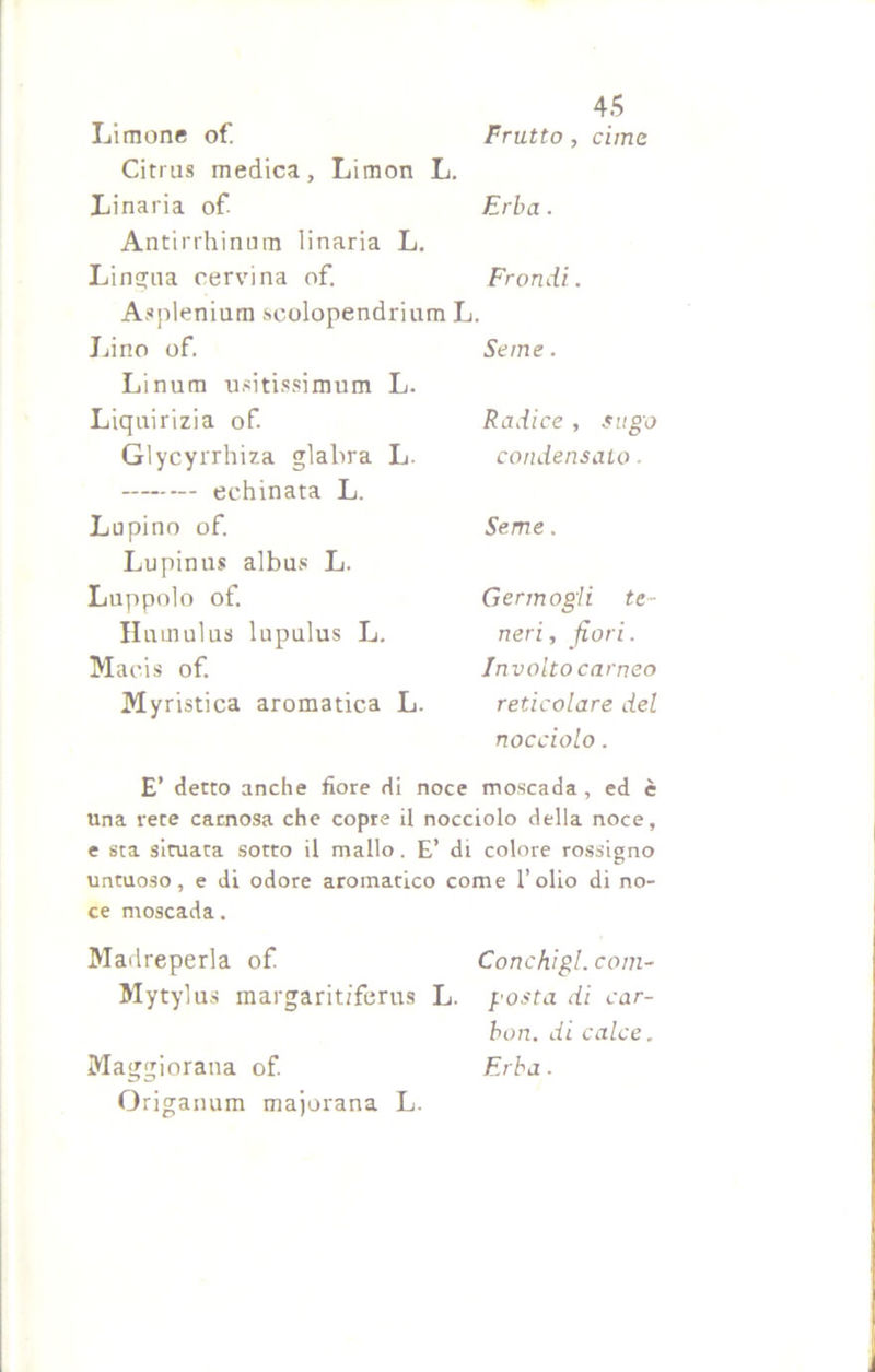 Limone of. Citrus medica, Limon L. Linana of Antirrhinum linaria L. Lingua cervina of. Aspleniurn seolopendrium L. Lino of. Linum usitissimum L. Liquirizia of Glycyrrhiza glabra L. echinata L. Lupino of. Lupinus albus L. Luppolo of. Hiunulus lupulus L. Macis of. Myristica aromatica L. 45 Frutto , cime Erba. Frondi. Seme. Radice , sugo condensalo. Seme. Germogli te- neri, fiori. Involto carneo reticolare del nocciolo. E’ detto anche fiore di noce moscada , ed è una rete carnosa che copre il nocciolo della noce, e sta situata sotto il mallo. E’ di colore rossigno untuoso, e di odore aromatico come l’olio di no- ce moscada. Madreperla of Conchigl.com- Mytylus margarit/ferus L. posta di car- bon. di calce. Maggiorana of. Erba. Origanum majorana L.