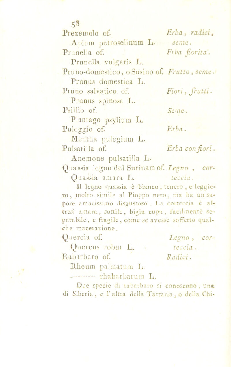 Prezemolo of. Erba, ralici, Api am petroselinum L. «me. Prunella of. Frba fiorita. Prunella vulgaris L. Pruno-domestico, oSunnoof. Frutto, seme. Prunus domestica L. Pruno salvatico of. Fiori, frutti. Prunus spinosa L. Psillio of. Seme. Plantago psylium L. Paleggio of. Erba. Mentila pulegium L. Pulsatilla of Erba confiori. Anemone pulsatilla L. Quassia legno del Surinam of Legno , cor- Quassia amara L. leccia. Il legno quassia è bianco , tenero , e leggie- ro , molto simile al Pioppo nero, ma ha un sa- pore amarissimo disgustoso . La corte eia è al- tresì amara, sottile, bigia cupa, facilmente se- parabile, e fragile, come se avesse sofferto qual- che macerazione. Q lercia of I.eQ'no , cor- Quercus robur L. feccia . Rabarbaro of Radici. Rheum palmatum L. rhabarbarum L. Due specie di rabarbaro si conoscono . uni di Siberia, c l’altra della Tartana, o della Chi-
