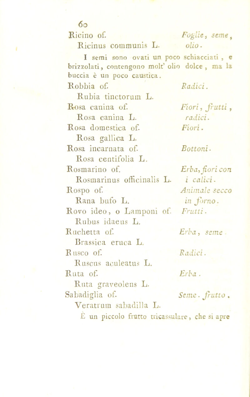 Ricino of. Foglie, seme, Ricinus cornmunis L. olio. I semi sono ovati un poco schiacciati , e brizzolati, contengono molt1 olio dolce, ma la buccia è un poco caustica. Robbia of. Rubia tinctorum L. Rosa canina of. Rosa canina L. Rosa domestica of Rosa gallica L. Radici. Fiori, frutti , radici. Fiori. Rosa incarnata of Rosa centifolia L. Rosmarino of. Rosmarinus ofHcinalis L. Rospo of Rana bufo L. Rovo ideo, o Lamponi of. Rebus idaeus L. Ruchetta of. Classica eruca L. R nsco of. Ruscus aculeatus L. Bottoni. Erba, fiori con i calici. Animale secco in forno. Frutti. Erba, seme Radici. R uta of Erba . Ruta graveolens L. Sabadiglia of. Seme, frutto, Veratrum sabadilla L. £ un piccolo frutto tricassulare, che si apre
