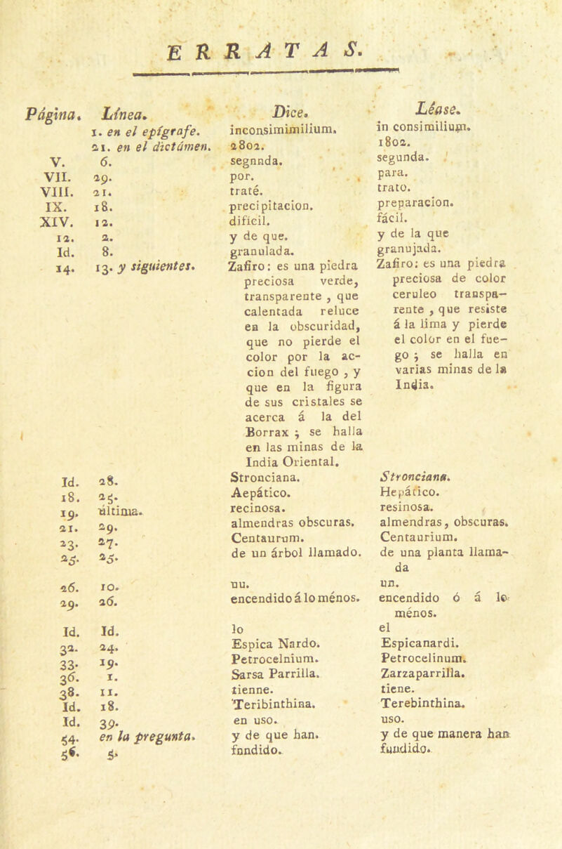 erratas Página, Linea, i. en el epígrafe. 2.1. en el dictamen. Dice, inconsimimiliura. 2802. V. 6. segunda. VII. 29. por. VIII. 21. traté. IX. 18. precipitación. XIV. 12. difícil. 12. 2. y de que. Id. 8. granulada. 14. 13. y siguientes. Zafiro: es una Id. 28. 18. 19. última. 21. 29. ^3- 27. ^5- 33. 26. 10. 29. 2(5. Id. Id. 33- 24. 33- 19. 3^- I. 38- II. Id. 18. Id. 3P* ^4. en la pregunta 5^- preciosa verde, transparente , que calentada reluce en la obscuridad, que no pierde el color por la ac- ción del fuego , y que en la figura de sus cristales se acerca á la del Borrax ; se halla en las minas de la India Oriental. Stronciana. Aepático. recinosa. almendras obscuras. Centaurum. de un árbol llamado. uu. encendido á lo menos, lo Espica Nardo. Petrocelnium. Sarsa Parrilla, tienne. 'Teribinthina. en uso. y de que han. f^nndido. Léase, in consimiliujoi. 1802, segunda. .'. para. trato. preparación. fácil. y de la que granujada. Zafiro; es una piedra preciosa de color cerúleo transpa- rente , que resiste á la lima y pierde el color en el fue- go ; se halla en varias minas de la India. Stronciana. Hepático. resinosa. almendras, obscuras. Centaurium. de una planta llama- da un. encendido ó á lo menos, el Espicanardi. Petrocelinum. Zarzaparrilla. tiene. Terebinthina. uso. y de que manera han fundido.