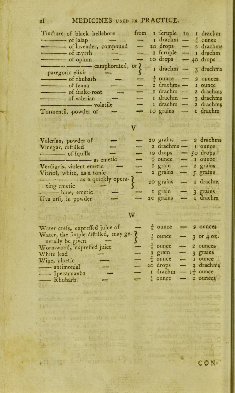 Tincture of black hellebore from I fcruplc to 1 drachm — of jalap — — I drachm — ^ ounce — of lavender, compound — 20 drops — 2 drachms — of myrrh — — I fcruple — I drachm ■ of opium — -rr lo drops — 40 drops — camphorated. or 7 I drachm — 3 drachms paregoric elixir ■—* y of rhubarb — -=T- i ounce — 2 ounces — of fenna — — 2 drachms — I ounce of fnake-root — 1 drachm — 2 drachms ■ of valerian . — — 1 drachm — 3 drachms r volatile — i drachm — 2 drachms Tormentil, powder of 10 grains — 1 drachm V Valerian, powder of w- — 20 grains — 2 drachms Vinegar, diftilled •— — 2 drachms — I ounce ■ of fquills — — 10 drops —• 50 drops as emetic — f ounce •— I ounce Verdigris, violent emetic — — I grain — 2 grains Vitriol, white, as a tonic — 2 grains — 5 grams — as a quickly opera- 20 grains — 1 drachm ting emetic — 5 blue, emetic — — I grain — 3 grains Uva urfi, in powder •— 20 grains •— t drachm w Water crefs, exprefled juice of — ^ ounce — 2 ounces Water, the limple diitilled, may ge ■l ~ ounce — 3 or 4 oj;. iierally be given — s Wormwood, expreffed juice — f ounce — 2 ounces White lead — — 1 grain — 3 grams Wine, aloetic —— — ounce -— 1 ounce ■ antimonial — — 20 drops — 2 drachms ■ Ipecacuanha —■ — I drachm — if ounce ■ Rhubarb — •— ounce — 2 ounces C 0 N'