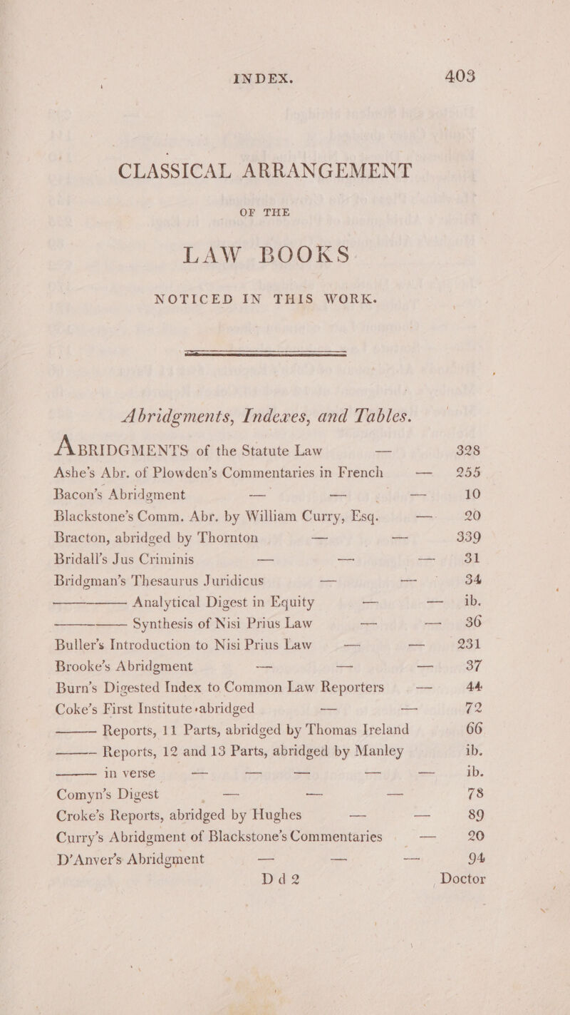 CLASSICAL ARRANGEMENT OF THE LAW BOOKS NOTICED IN THIS WORK. Abridgments, Indexes, and Tables. ABRIDGMENTS of the Statute Law -— 328 Ashe’s Abr. of Plowden’s Commentaries i in French — 255 Bacon’s -Abridoment — — | — 10 Blackstone’s Comm. Abr. by William Curry, Esq: — 20 Bracton, abridged by Thornton — — 339 Bridall’s Jus Criminis — — — $81 Bridgman’s Thesaurus Juridicus — — 34 Analytical Digest in Equity — — ib. Synthesis of Nisi Prius Law — — 36 Buller’s Introduction to Nisi Prius Law a — 231 Brooke’s Abridgment — — — 37 -Burn’s Digested Index to Common Law Reporters —— 4A Coke’s First Institute -abridged ao — (2 ~ Reports, 11 Parts, abridged by Thomas Ireland 66 ——- Reports, 12 and 13 Parts, abridged by Manley ib. in verse — cap — — —- ib. Comyn’s Digest wre — —— 78 Croke’s Reports, abridged by Hughes —~ a 89 Curry’s Abridgment of Blackstone’sCommentaries = — 20 D’Anvyer’s Abridgment ~ ea a 94 Dd2 Doctor