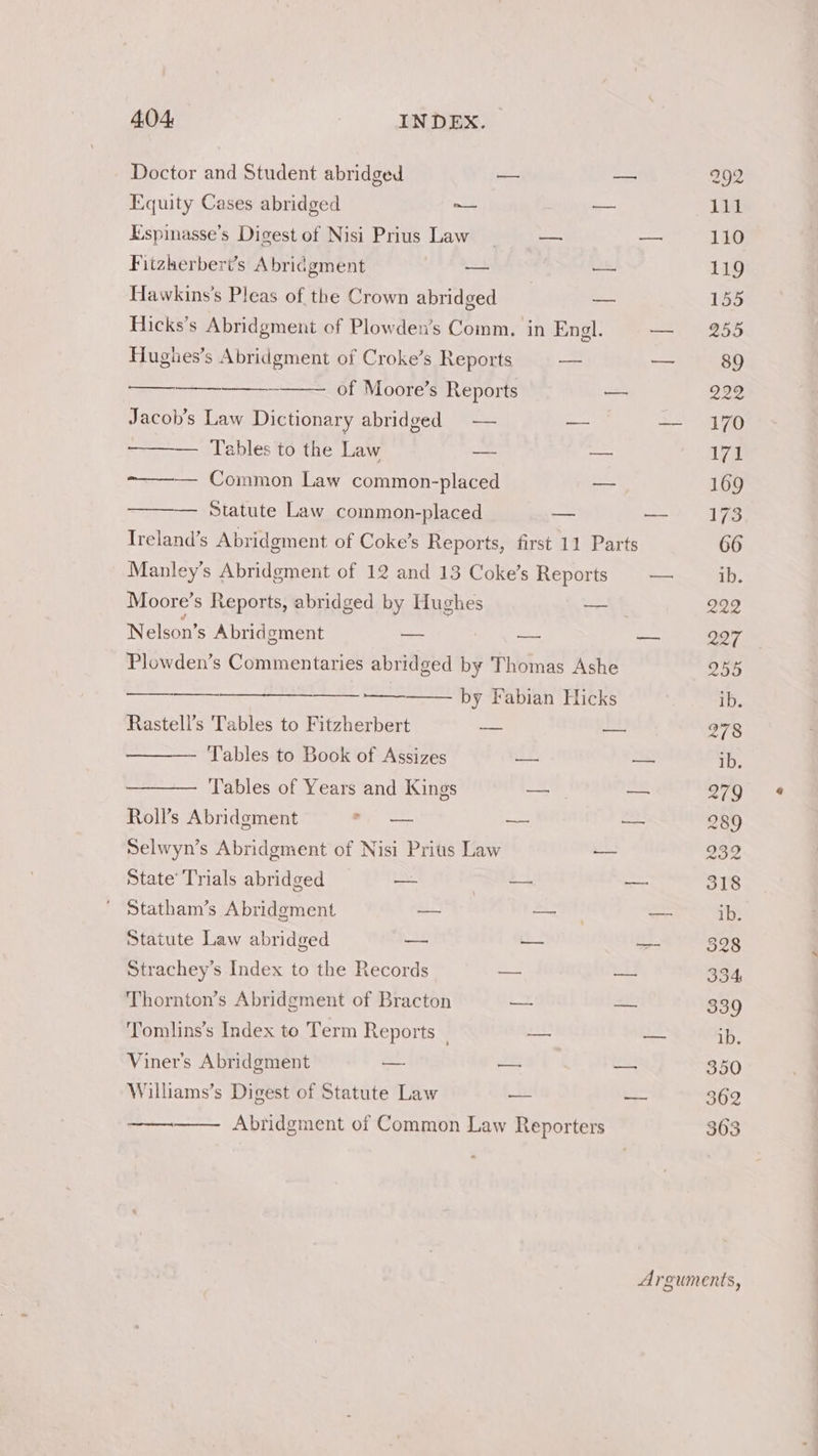 Doctor and Student abridged — — 292 Equity Cases abridged a — 114 Espinasse’s Digest of Nisi Prius Law _ -- 110 Fitzkerberi’s A bridgment — tak 119 Hawkins’s Pleas of the Crown abridged | — Io Hicks’s Abridgment of Plowden’s Comm. in Engl. ——. - 255 Hughes’s Abridgment of Croke’s Reports — — 89 Sa ee MOORE Ve pOres — Qae Jacob’s Law Dictionary abridged = — a =~) ae — Tables to the Law _- — 171 -~-—-—— Common Law common-placed — 169 — Statute Law common-placed — — 173 Ireland’s Abridgment of Coke’s Reports, first 11 Parts 66 Manley’s Abridgment of 12 and 13 Coke’s Reports — ib. Moore’s Reports, abridged by Hughes —_— 222 Nelson’s Abridgment _ — — 227 Plowden’s Commentaries abridged by Thomas Ashe 255 ———— —— by Fabian Hicks ib. Rastell’s Tables to Fitzherbert — sik 278 — Tables to Book of Assizes — — ib. Tables of Years and Kings — — 279 Roll’s Abridoment _ — — 289 Selwyn’s Abridgment of Nisi Prius Law — 232 State’ Trials abridged — Se — 318 Statham’s Abridgment — St — ib. Statute Law abridged — — s23 328 Strachey’s Index to the Records ae Fee. 334, Thornton’s Abridgment of Bracton — = 339 ‘Tomlins’s Index to Term Reports | _— Mas ib. Viner's Abridgment —- ms — 350 Williams’s Digest of Statute Law wai er 362 Abridgment of Common Law Reporters 363 Arguments,