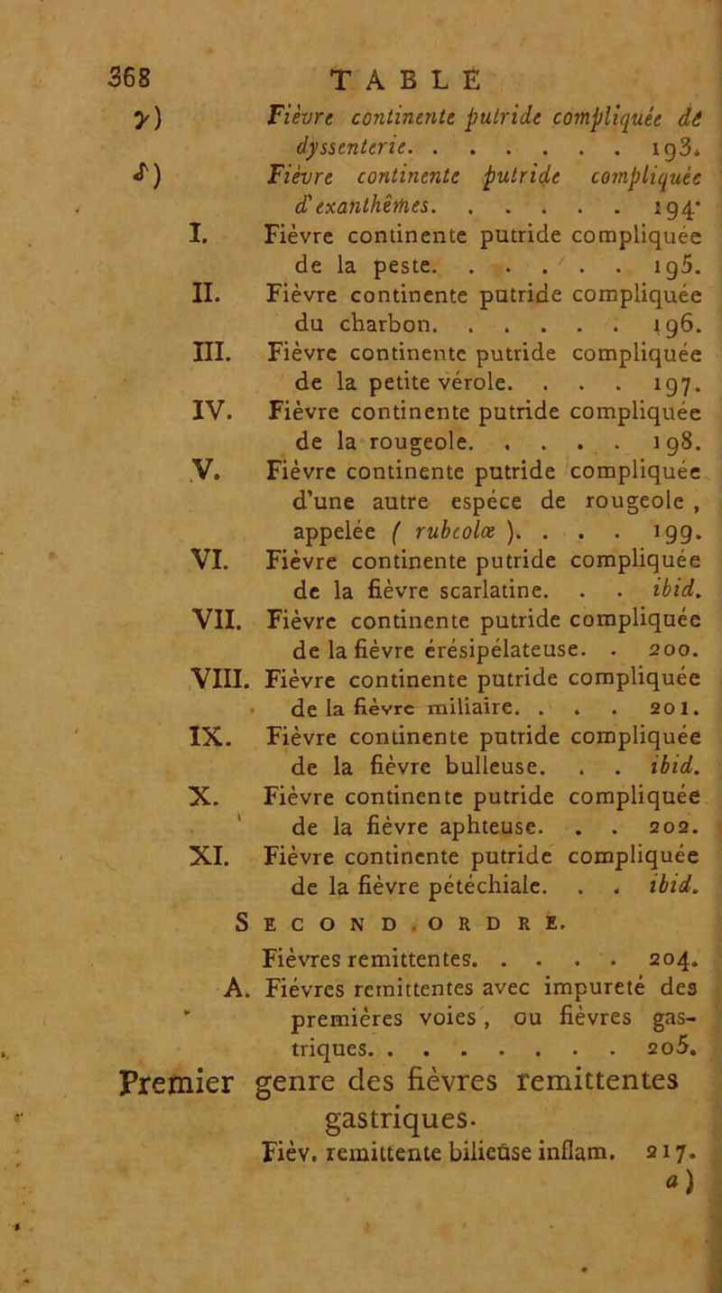 y) *) Fievre continente putride compliquee de dyssenterie ig3. Fievre continente putride compliquee d' exanthefoes. . . * . . 194* I. Fievre continente putride compliquee de la peste. . . . . ig5. II. Fievre continente putride compliquee du charbon 196. III. Fievre continente putride compliquee de la petite verole. . . . 197. IV. Fievre continente putride compliquee de la rougeole. . . . . 198. V. Fievre continente putride compliquee d’une autre espece de rougeole , appelee ( rubcolee ). . 199. VI. Fievre continente putride compliquee de la fievre scarlatine. . . ibid. VII. Fievrc continente putride compliquee de la fievre eresipelateuse. . 200. VIII. Fievre continente putride compliquee de la fievrc miliaire. . . . 201. IX. Fievre continente putride compliquee de la fievre bulleuse. . . ibid. X. Fievre continente putride compliquee de la fievre aphteuse. . . 202. XI. Fievre continente putride compliquee de la fievre petechiale. . . ibid. Second ordre. Fievres remittentes 204. A. Fievres remittentes avec impurete des premieres voies, ou fievres gas- triques 2o5. Premier genre cies fievres remittentes gastriques- Fiev. remittente bilieuse inflam. 217. a)