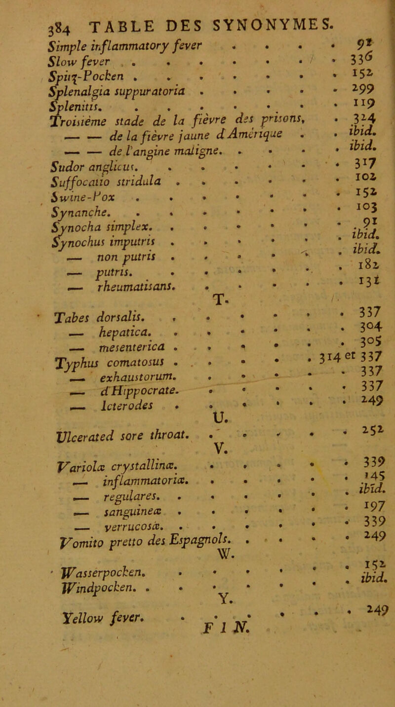 Simple inflammatory fever Slow fever SpiopP ocben . Splenalgia suppuratoria . Splenitis. . . • Troisieme stade de la fievre des pnsons — — de la fievre jaune dAmcrtque •— — de langine maligne. Sudor anglicus. Suffocatio stridula . Swine-Pox Synanche. . « Synocha simplex. Sfynochus imputris — non putris . — putris. .— rheumatisans. u. V. T. Tabes dorsalis. .— hepatica. — mesenterica . Typhus comatosus . exhaustorum. — d Hippocrate. — lcterodes JJlcerated sore throat. Variola crystallina. . inflammatoria. ,— regulares. — sanguinea . — verrucosa. . Vomito pretto des Espagnols. t \V. ' JVasserpochen. Wmdpochen. . . • I • Yellow fever. n 336 152. 299 119 .3Z4 ibid. ibid. 3*7 102 152 103 . 9* ibid. ibid. 182 131 . 337 . 3°4 • 3°S 314 et 337 • 337 . 337 . 249 . 252 . 339 . »45 . ibid. . 197 . 339 . 249 . i5z . ibid. . M9 F 1 N.