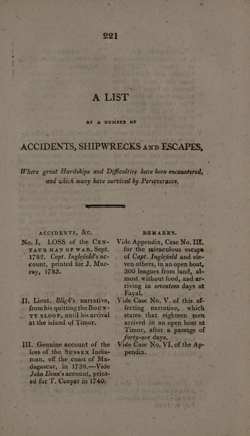 ( ACCIDENTS, &amp;c, * REMARKS. TAUR MAN OF WAR, Sept. 1782. Capt. Inglejield’s ac- count, printed for J. Mur- ray, 1783. for the miraculous escape of Capt. Inglefield and ele-_ ven others, in an open boat, 300 leagues from land, al- most without food, and ar-. riving in seventeen days. at Fayal. from his quitting the Bouyn- TY. SLOOP, until his.arvival at the island of Timor. fecting narrative, . which states. that eighteen men arrived in an open boat at Timor, after a passage of forty-one days. loss of the Sussex India- man, off the coast of Ma- dagascar, in 1738,—Vide John Dean’s account, print- ed for I’. Cooper in 1740, : pendix. ~