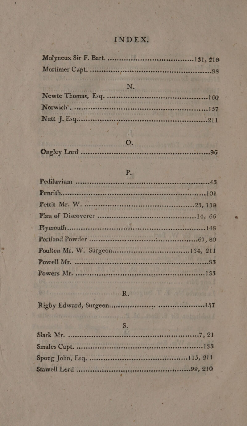 ake Molyneux Sit F. Bart. Ceeccececseses seessenssnestseesesses 1315 S16 Mortimer Capt. . ARE OREODESES >soenes seaseavesssesvernesnesssessesooe98 4.5 hl N. Wewte Thomas, Esq. SOOO eneererererooeecvseresveeoscesesoesees | OU PNORWRED -;.55,05-cocceronsbs vovessecnnrnoenesasepetgesuedpeupeeascc lad Watt J. ESG.sssssenreeeeerersserseceesrecetsrssestseecsosrseeseere Zl L O. Ongley Lord hs Oi aaa ONE Mt a ia in al P, Pediluvium SOCOOOCHO SESE HSER ESE HORACE HOE HORE ESCH ESO @rceoe + pbit'e ody een NS AUG ON 6 co os saa Sencinwcaniawesuines eeeeenosee ad rs Pettit Mr. W. LMM e ELE Oa EEET eracsoeer COS ose eree8% sien bene 153. Bide OF DisCOVGTED js ccecsevacecsscodtssiescoss shenk donee a 14, 66 Plymouth eovoeeesee SCOHSHHHHSESHOSHHEDOHOECHOHOSHO SHOES THOSE H SE SEBEL ESHOSEOEOO SEES 148 Rpctland BGs der... 0; veseosvccstbonpecsb'ct bee Pac wn verbitee 640th TOO Poedtos BIE, W. OULTCOM ss oes ovens ales onthe ceca uynnscailey eae Powell Mr. eee sencesecesconersevasearessecsesenceseseresasesansoonse Ge Powers Mr. sKRtobnepgegd cncsnesneaepibpbakssns ouhconuht thebashee Last R. Rigby Edward, Surgeon...cccccscssssetsess srssceecessecsessee had S. Slark Mr. Rae ea <BR ESM ane ee ML ape” 2 Qt Smales Capt. ....cscscesercrsssssccssscrsscnsvscscscsvccessscesseel aod Spore [ORB AES. :..irsccsenesenaccscrsigresdinoshies sAptabi ap eenm Desist Dect ssossvessneinssnsessnnscesnecsaseessnesssanssenn99, 210