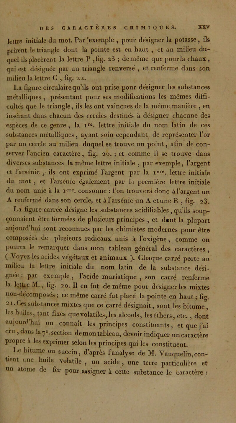 lettre initiale du mot. Par 'exemple , pour désigner la potasse, ils prirent le triangle dont la pointe est en haut , et au milieu du- quel ils placèrent la lettre P ,fig. 23 ; demême que pour la chaux, qui est désignée par un triangle renversé , et renferme dans son milieu la lettre C , fig. 22. La figure circulaire qu’ils ont prise pour désigner les substances métalliques , présentant pour ses modifications les mêmes diffi- cultés que le triangle, ils les ont vaincues de la même manière , en insérant dans chacun des cercles destinés à désigner chacune des espèces de ce genre , la ire. lettre initiale du nom latin de ces substances métalliques, ayant soin cependant de représenter l’or par un cercle au milieu duquel se trouve un point, afin de con- server l’ancien caractère, fig. 20. ; et comme il se trouve dans diverses substances la même lettre initiale , par exemple, l’argent et l’arsenic , ils ont exprimé l’argent par la iere. lettre initiale du mot , et l’arsénic également par la première lettre initiale du nom unie à la iere. consonne : l’on trouvera donc à l’argent un A renfermé dans son cercle, et à l’arsenic un A et une R , fig.. 23. La figure carrée désigne les substances acidifiables, qu’ils soup- çonnaient être formées de plusieurs principes , et dent la plupart aujourd’hui sont reconnues par les chimistes modernes pour être composées de plusieurs radicaux unis a l’oxigène, comme on pourra le remarquer dans mon tableau général des caractères , ( Voyez les acides végétaux et animaux ). Chaque carré porte au milieu la lettre initiale du nom latin de la substance dési- gnée : par exemple, l’acide muriatique , son carré renferme la lettre M., fig. 20. Il en fut de même pour désigner les mixtes non-décomposes ■, ce même carré fut placé la pointe en haut j fig. 21. Ces substances mixtes que ce carré désignait, sont les bitume, les huiles, tant fixes que volatiles, les alcools, les éthers, etc. , dont aujourdhui on connaît les principes constituants, et que j’ai cru , dans la 7c. section démon tableau, devoir indiquer un caractère piopre a les exprimer selon les principes qui les constituent. Le bitume ou succin, d’après l’analyse de M. Vauquelin,con- tient t.ne huile volatile , un acide , une terre particulière et un atome de fer pour assigner à cette substance le caractère :