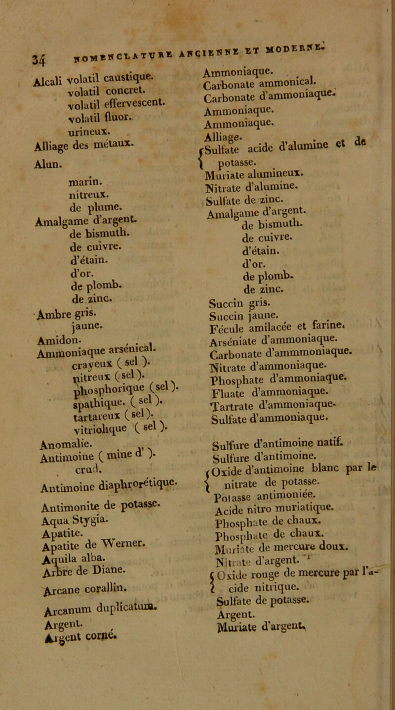 Alcali volatil caustique, volatil concret, volatil effervescent, volatil fluor, urineux. Alliage des métaux. Alun. marin, nitreux, de plume. Amalgame d’argent, de bismuth, de cuivre, d’étain, d’or. de plomb, de zinc. Ambre gris, jaune. Amidon. , . , Ammoniaque arsenical, crayeux ( sel ). nitreux (sel), phosphorique (sel), spalhique. ( sel ). tartareux (sel), vitrioliquc ( sel ). Anomalie. Antimoine ( mine d ). cruel. Antimoine diaphonique. Antimonite de potasse. Aqua Stygia. Apatite. Apatite de Werner. Aquila alba. Arbre de Diane. Arcane corallin. Arcanum duplicatura. Argent. Aigcnt corne. C1EWNÏ ET MODERKK- Ammoniaque. Carbonate ammomcal. Carbonate d’ammoniaque. Ammoniaque. Ammoniaque. rSuîiate* acide d’alumine et ( potasse. Muriate alumineux. INitrale d’alumine. Sulfate de zinc. Amalgame d’argent, de bismuth, de cuivre, d’étain, d’or. de plomb, de zinc. Succin gris. Succin jaune. Fécule amilacée et farine. Arséniate d’ammoniaque. Carbonate d’ammmoniaque. Nitrate d’ammoniaque. Phosphate d’ammoniaque. Fluate d’ammoniaque. Tartrate d’ammoniaque- Sulfate d’ammoniaque. Sulfure d’antimoine natif. Sulfure d’antimoine. Oxide d’antimoine blanc par le nitrate de potasse. Potasse antimoniée. Acide nitro muriatique. Phosphate de chaux. Phosphate de chaux. Muriate de mercure doux. Nitrate d’argent. Oxide rouge de mercure par 1 *- eide nitrique. Sulfate de potasse. Argent. Muriate d'argent»