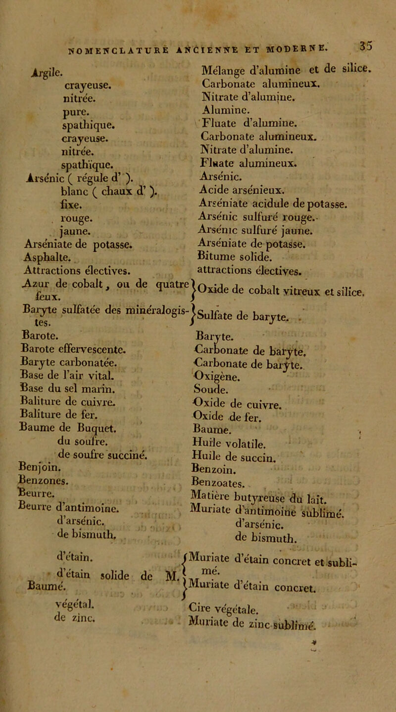 Argile. crayeuse, nitrée. pure, spathique. crayeuse, nitrée. spathique. Arsénic ( régule d’). blanc ( chaux d’). fixe, rouge, jaune. Arséniate de potasse. Asphalte. Attractions électives. Azur de cobalt, ou de quatre feux. Baryte sulfatée des mineralogis tes. Barote. Barote effervescente. Baryte carbonatée. Base de l’air vital. Base du sel marin. Baliture de cuivre. Baliture de fer. Baume de Buquet. du soufre, de soufre succiné. Benjoin. Benzones. Beurre. Beurre d’antimoine, d’arsénîc. de bismuth. Mélange d’alumine et de silice. Carbonate alumineux. Nitrate d’alumine. Alumine. Fluate d’alumine. Carbonate alumineux. Nitrate d’alumine. Fluate alumineux. Arsénié. Acide arsénieux. Arséniate acidulé de potasse. Arsénic sulfuré rouge.- Arsémc sulfuré jaune. Arséniate de potasse. Bitume solide, attractions électives. |Oxide de cobalt vitreux et silice. J Sulfate de baryte. Baryte. Carbonate de baryte. Carbonate de baryte. Oxigène. Soude. Oxide de cuivre. Oxide de fer. Baume. -, Huile volatile. Huile de succin. Benzoin. Benzoates. Matière butyreuse du lait. Munate d’antimoine sublimé, d’arsénic. de bismuth. d’étain. d’étain solide de Baume'. végétal, de zinc. M. (Muriate d’étain concret et subli- ( mé. |Muiiate d etain concret. Cire végétale. Muriate de zinc sublimé. 41