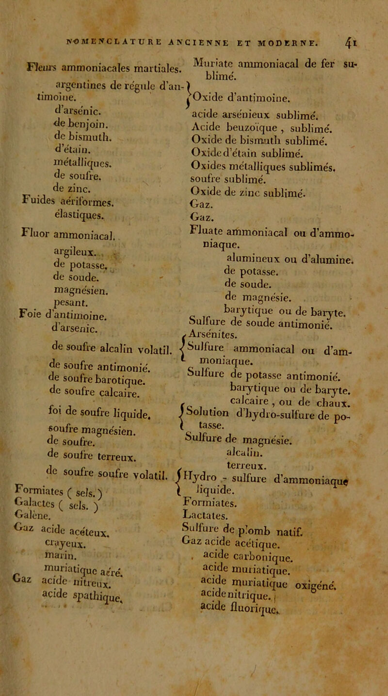 Fleurs ammoniacales martiales. argentines de régulé d’an- timoine, d’arsenic, de benjoin, de bismuth, d’étain, métalliques, de soufre, de zinc. Fuides aériformes. élastiques. Fluor ammoniacal, argileux, de potasse, de soude, magnésien, pesant. Foie d’antimoine, d’arsenic. de soufre alcalin volatil. de soufre antimonié. de soufre barotique, de soufre calcaire. foi de soufre liquide. soufre magnésien, de soufre, de soufre terreux. de soufre soufre volatil. Formiates ( sels. ) Galactcs ( sels. ) Galène. Gaz acide açéteux. crayeux, marin. muriatique aéré. °az acide nitreux, acide spathique. Muriate ammoniacal de fer su- blimé. Oxide d’antimoine. acide arsénieux sublimé. Acide beuzoïque , sublimé. Oxide de bismuth sublimé. Oxide d’étain sublimé. Oxides métalliques sublimés, soufre sublimé. Oxide de zinc sublimé. Gaz. Gaz. Fluate ammoniacal ou d’ammo- niaque. alumineux ou d’alumine, de potasse, de soude, de magnésie, barytique ou de baryte. Sulfure de soude antimonié. Arsénites. Sulfure ammoniacal ou d’am- moniaque. Sulfure de potasse antimonié. barytique ou de baryte, calcaire , ou de chaux. Solution d’hydro-sulfure de po- tasse. r Sulfure de magnésie. alcalin. , terreux. Hydro - sulfure d’ammoniaque liquide. Formiates. Lactales. Sulfure de plomb natif. Gaz acide acétique. , acide carbonique, acide muriatique, acide muriatique oxige'né. acide nitrique. | acide fluorique,.