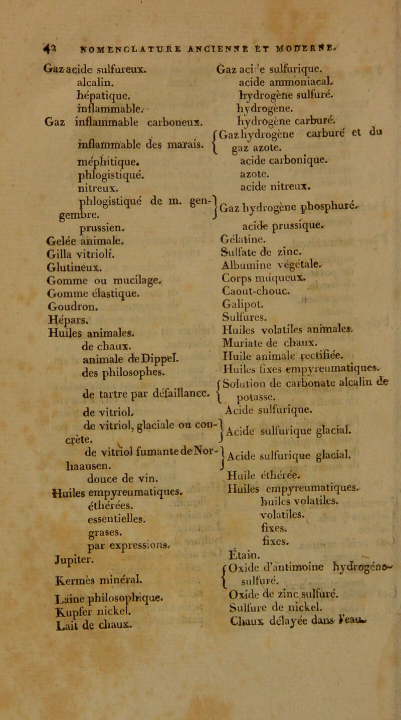 Gaz acide sulfureux, alcalin, hépatique, inflammable. Gaz inflammable carboneux. Gaz aci !e sulfurique, acide ammoniacal, hydrogène sulturé. hydrogène, hydrogène carburé, f Gaz hydrogène carburé et inflammable des marais. | gaz azote. méphitique. acide carbonique, phlogistiqué. azote, nitreux. acide nitreux. gcm£°6iStiq“ dC ^e-J Gaz îiyai'ogène phosphurc. prussien, acide prussique.- du Gelée animale. Gilla vitriolr. Glutineux. Gomme ou mucilage. Gomme élastique. Goudron. Hépars. Huiles animales, de chaux, animale deDippel. des philosophes. Gélatine. Sulfate de zinc. Albumine végétale. Corps muqueux. Caout-chouc. Galipot. Sulfures. Huiles volatiles animales. Muriate de chaux. Huile animale rectifiée. Huiles fixes empyreumatiques. f Solution de carbonate alcalin de de tartre par défaillance. | potasse. de vitriol. Acide sulfurique, de vitriol, glaciale ou con-j su]&1.ique g]ackI. crctc» j de vitriol fumante de Noi-j^,^ su]furjque glacial, ausen. J . , , , haausen. douce de vin. Huiles empyreumatiques. éthérées. essentielles, grases. par expressions. Jupiter. Kermès minéral. Laine philosophique- Kupfer nickel. Lait de chaux. Huile éthérée. Huiles empyreumatiques. huiles volatiles, volatiles, fixes, fixes. Etain. f Oxide d’antimoine hydrogène*- \ sullViré. Oxide de zinc sulfuré. Sulfure de nickel. Gliaux délayée dans l'eau*