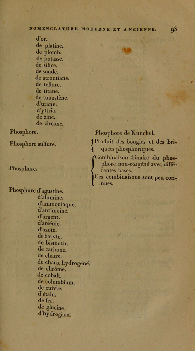 \ JCOMENCLATURK MODERNE ET A NGIENNE. 9^ d’or. de platine, de plomb, de potasse, de silice, de soude, de strontiane. de tellure, de tungstène, d’urane. d’yttria, de zinc, Phosphore. Phosphore sulfure'. Phosphure. Phosphure d’agustine. d’alumine. d’ammoniaque. d’antimoine. d’argent. d’arsenic. Phosphore deKunckel. (Produit des bougies et des bri- \ quels phosphoriques. (Combinaison binaire du phos- phore non-oxigéné avec diffe- rentes bases. Ces combinaisons sont peu con- nues. d’azote, de baryte, de bismuth, de carbone, de chaux. de chaux hydrogéné, de chrome, de cobalt, de columbium, de cuivre, d’étain, de fer. de glucine. d’hydrogène. /