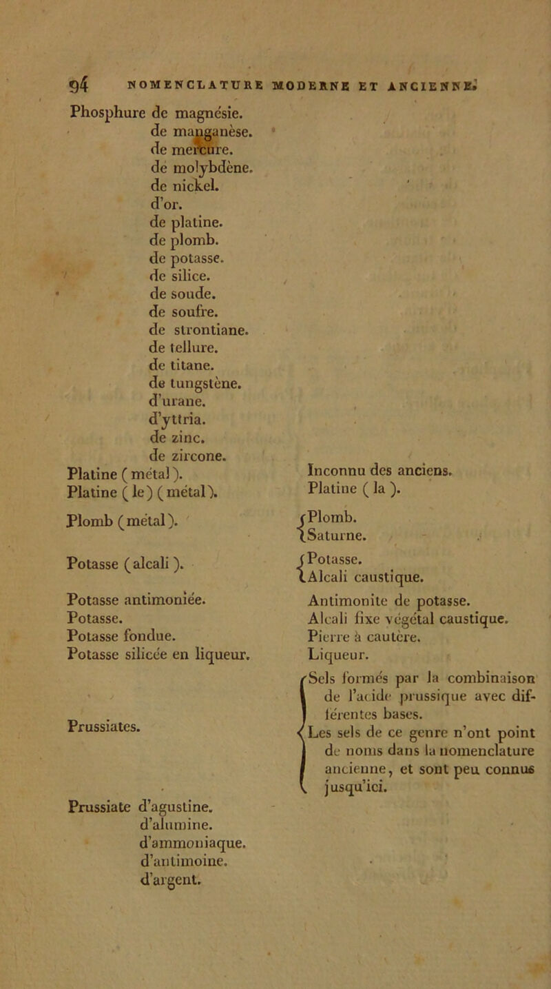 Phosphure de magnésie. de mauganèse. de méreure. de molybdène, de nickel, d’or. de platine, de plomb, de potasse, de silice, de sonde, de soufre, de strontiane. de tellure, de titane, de tungstène, d’urane. d’yttria, de zinc, de zircone. Platine ( métal ). Platine ( le) (métal). Plomb (métal). Potasse (alcali ). Potasse antimoniée. Potasse. Potasse fondue. Potasse silicée en liqueur. Prussiates. Prussiate d’agustine. d’alumine. d’ammoniaque. d’antimoine. d’argent. Inconnu des anciens. Platine ( la ). { { Plomb. Saturne. Potasse. Alcali caustique. Anlimonite de potasse. Alcali fixe végétal caustique. Pierre à cautère. Liqueur. Sels formés par la combinaison de l’acide prussique avec dif- férentes bases. Les sels de ce genre n’ont point de noms dans la nomenclature ancienne, et sont peu connus j usqu’ici.