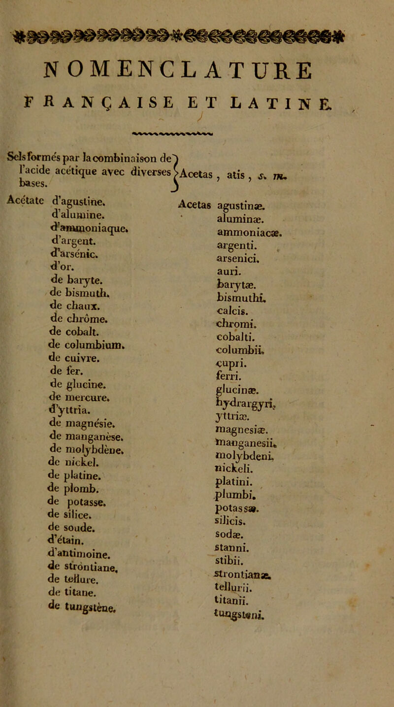 française et latine J Sels formes par lacombinaison de} l’acide acétique avec diverses >Acetas , atis , m. bases. \ Acétate d’agusline. d’alumine, d’ammoniaque, d’argent, d’arsénic. d’or. de baryte, de bismuth, de chaux, de chrome, de cobalt, de columbium, de cuivre, de fer. de glucine. de mercure, d’yttria, de magnésie, de manganèse, de molybdène, de nickel, de platine, de plomb, de potasse, de silice, de soude, d’étain, d’antimoine, de stron liane, de tellure, de titane. de tungstène. Acetas agustinæ. aluminæ. ammoniacæ. argenti. arsenici. auri. barytæ. bismuthi. calcis. chromi. cobal ti. columbii. -cupri. ferri. glucinæ. hydrargyrî, yttriæ. magnesiæ. tnauganesii. molybdeni. nickeli. platini. plumbi. potassa», silicis. sodæ. stanni. stibii. Mronlianae. tellurii. titanri. tuqgst«nî.