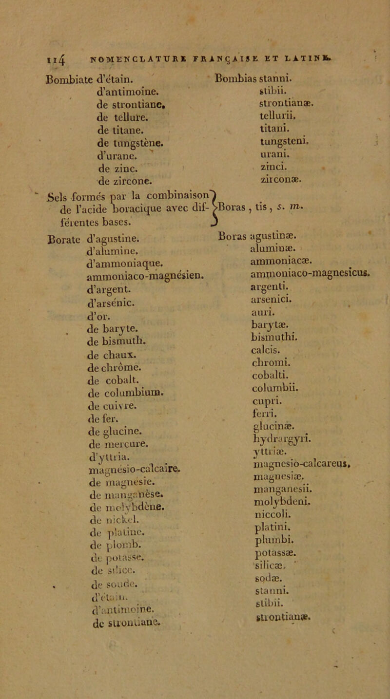 Bombiate d’étain. d’antimoine, de strontiane. de tellure, de titane, de tungstène, d’urane. de zinc, de zircone. Sels formés par la combinaison de l’acide boracique avec dif- férentes bases. Bombias stanni. fclibii. strontianæ. tellurii. titani. tungsteni. urani. zinci. zirconæ. 1 Boras , tis , 5. m. Borate d’agustine. d’alumine, d’ammoniaque, ammoniaco-magnésien. d’argent, d’arsenic, d’or. de baryte, de bismuth, de chaux, de chrome, de cobalt, de columbium, de cui\ re. de fer. de glucine. de mercure, d'yttria. magnésio-calcaire. de magnésie, de manganèse, de molybdène, de nickel, de platine, de plomb, de potasse, de st'icc. . de soude, d’étain, d’antimoine, de strontiane. Boras agustinæ. alumiuæ. ammoniaeæ. ammoniaco-magnesicus. argenti. arsenici. a uri. barytæ. bismuthi. calcis. cliromi. cobal ti. columbii. cupri. ferri. glucinæ. hydrargyri. yttriæ. magn es i o-calcarens, magnesiæ. manganesii. molybdeni. niccoli. platini. plnmbi. potassæ. silicæ. sodæ. stanni. slibii. suontianae.