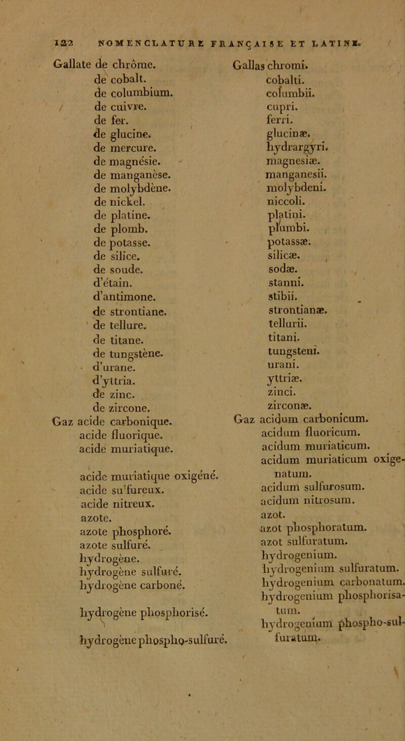 : de chrome. Gallas chromi. de cobalt. cobalti. de columbium. coîumbii. de cuivre. cupri. de fer. ferri. de glucine. glucinæ. de mercure. liydrargyri. de magnésie. magnesiæ. de manganèse. manganesii. de molybdène. molybdeni. de nickel. niccoli. de platine. platini. de plomb. plumbi. de potasse. potassæ. de silice. silicæ. de soude. sodæ. d’étain. stanni. d’antimone. stibii. de strontiane. strontianæ. de tellure. tellurii. de titane. titani. de tungstène. tungsteni. d’urane. urani. d’yttria. yttriæ. de zinc. zinci. de zircone. zirconæ. Gaz acide carbonique, acide fluorique. acide muriatique. acide muriatique oxige'né. acide su'fureux. acide nitreux, azote. azote phosphore, azote sulfure', hydrogène, hydrogène sulfuré, hydrogène carboné. hydrogène phospliorisé. S hydrogène phospho-sulfuré. acidum fluoricum. acidum muriaticum. acidum muriaticum oxige- natum. acidum sulfurosum. acidum nitrosum. azot. azot phosplioratum. azot sulfuratum. hydrogenium. hydrogenium sulfuratum. hydrogenium carbonalum. hydrogenium pliosphorisa- tum. hydrogeuium phospho-sul- furatum.