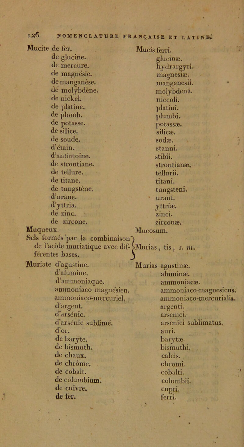 Mucite de fer. de glucine. de mercure, de magnésie, de manganèse, de molybdène, de nickel, de platine, de plomb, de potasse, de silice, de soude, d’étain, d’antimoine, de strontiane. de tellure, de titane, de tungstène, d’urane. d’yttria, de zinc, de zircone. Muqueux. Sels formes'par la combinaison de l’acide muriatique avec dif- férentes bases. Muriate d’agustine. d’alumine, d’ammoniaque, ammoniaco-magnésien, ammoniaco-mercuriel. d’argent, d’arsénic. d’arsénic sublimé, d’or. de baryte, de bismuth, de chaux, de chrome, de cobalt, de columbium, de cuivre, de fer. Mucis ferri. glucinæ. hydrargyri. magnesiæ. manganesii. molybdeni. niccoli. platini. plumbi. potassæ. silicæ. sodæ. stanni. stibii. strontianæ. tcllurii. titani. tungsteni. • urani. yttriæ. zinci. zirconæ. Mucosum. Murias, tis, s. m. Murias agustinæ. aluminæ. ammoniacæ. ammoniaco-magnesicus. ammoniaco-mercurialis. argentï. arsenici. arsenici sublimatus, ami. barytæ. bismuthi. calcis. chromi. cobalti. columbii. cupri. ferri.