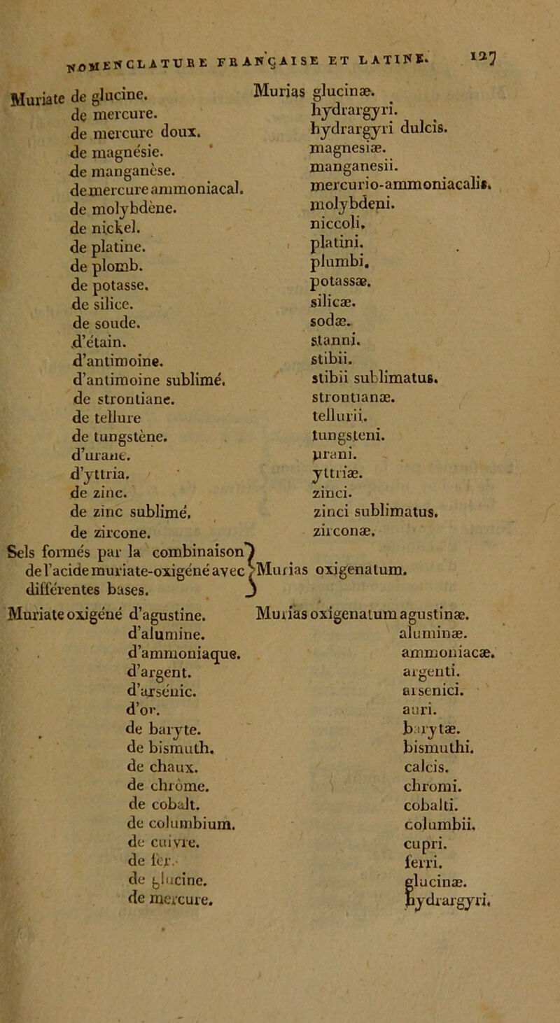 Murias glucinæ. hydrargyri. hydrargyri dulcis. magnesiæ. 127 Muriate de glucine. de mercure, de mercure doux, de magnésie, de manganèse, de mercure ammoniacal, de molybdène, de nickel, de platine, de plomb, de potasse, de silice, de soude. .d’étain. d’antimoine. manganesn. mercurio-ammoniacaliï. molybdeni. niccoli. platini. plumbi. potassæ. silicæ. sodæ. slanni. stibii. d’antimoine sublimé. stibii sublimatus. de strontiane. strontianæ. de tellure tellurii. de tungstène. tungsteni. d’urane. prani. d’yttria. yttn'æ. de zinc. zinci. de zinc sublimé. zinci sublimatus. de zircone. zirconæ. Sels formés par la combinaison’) de l’acide muriate-oxigéné avec V différentes bases. J Murias oxigenalum. Muriate oxigéné d’agustine. Murias oxigenatumagustinæ. d’alumine. aluminæ. d’ammoniaque. ammoniacæ. d’argent. argenti. d’arséuic. arsenici. d’or. a u ri. de baryte. buytæ. de bismuth. bismuthi. de chaux. calcis. de chrome. ch rom i. de cobalt. cobalti. de columbium. columbii. de cuivre. cupri. de fer.- lerri. de glucine. glucinæ. de mercure. hydrargyri.