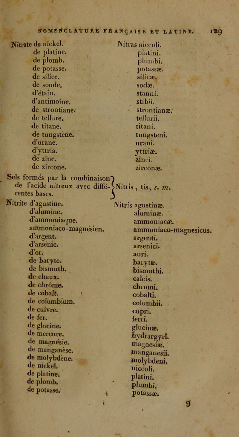 Nitrate de nickel. Nitras niccoli. de platine. platini. de plomb. plumbi. de potasse. potassæ. de silice. siiicæ, de soude. sodæ. d’étain. stanni. d’antimoine. stibîi. de strontiane. strontianæ. de tellure. tellurii. de titane. titani. de tungstène. tungsteni. d’urane. urani. d’yttria. yttriæ. de zinc. zinci. de zircone. zirconæ. Sels formés par la combinaison) de l’acide nitreux avec diffé-VNitris rentes bases. \ Nitrite d’agustine. Nitris d’alumine, d’ammoniaque, ammoniaco- magnésien, d’argent, d’arsénic. d’or. de baryte, de bismuth, de chaux, de chrome, de cobalt. * de columbium, de cuivre, de fer. de glucine. de mercure, de magnésie, de manganèse, de molybdène, de nickel, de platine, de plomb. de potasse. . , tis, s. m. agustinæ. aluminæ. ammoniacæ. ammoniaco-magnesicus. argenti. arsenici. auri. barytæ. bismuthi. calcis. chiomi. cobalti. columbii. cupri. ferri. glncinæ. hydrargyri. magnesiæ. manganesii. Hiolybdeni. niccoli. platini. plumbi. potassæ.