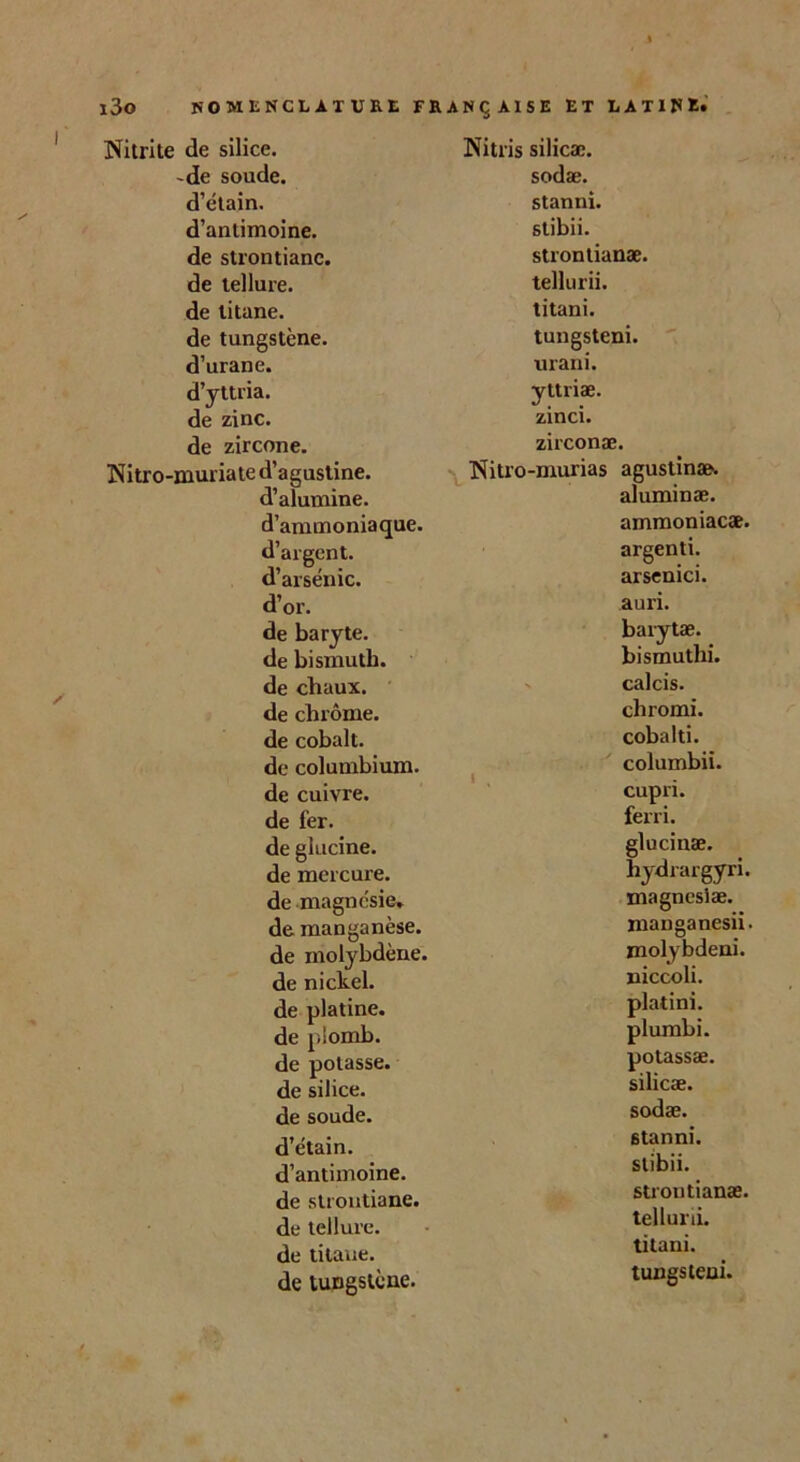 Nitrite de silice. -de soude, d’étain, d’antimoine, de strontianc. de tellure, de titane, de tungstène, d’urane. d’yttria, de zinc, de zircone. Nitro-muriate d’agustine. d’alumine. d’ammoniaque. d’argent. d’arsénic. d’or. de baryte, de bismuth, de chaux, de chrome, de cobalt, de columbium, de cuivre, de fer. de glucine. de mercure, de magnésie, de manganèse, de molybdène, de nickel, de platine, de plomb, de potasse, de silice, de soude, d’étain, d’antimoine, de strontianc. de tellure, de tilaue. de tungstène. Nitris silicæ. sodæ. stanni. stibii. strontianæ. tellurii. titani. tungsteni. urani. yttriæ. zinci. zirconæ. Nitro-murias agustinæ. aluminæ. ammoniac*. argenti. arsenici. auri. barytæ. bismuthi. calcis. chromi. cobalti. columbii. cupri. ferri. glucinæ. hydrargyri. magnesiæ. manganesii. molybdeni. niccoli. platini. plumbi. potassæ. silicæ. sodæ. stanni. stibii. strontianæ. tellurii. titani.