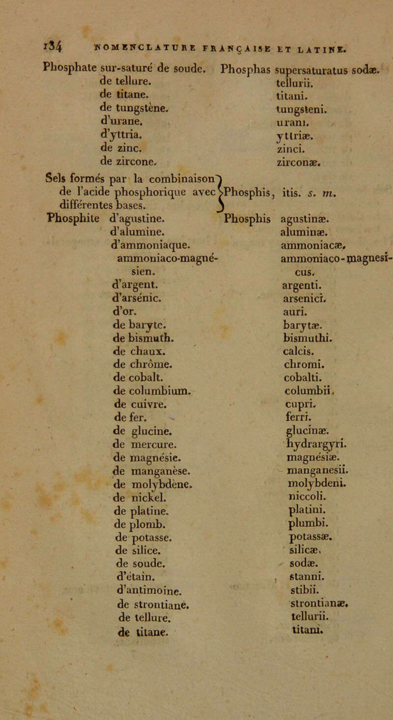 Phosphate sur-saturé de soude. Phosphas de tellure, de titane, de tungstène, d’urane. d’yttria, de zinc, de zircone. Sels formés par la combinaison'} de l’acide phosphorique avec >Phosphis, différentes bases. j Phospliite d’agustine. Phosphis d’alumine, d’ammoniaque, ammoniaco-magné- sien. d’argent, d’arsénic. d’or. de baryte, de bismuth, de chaux, de chrome, de cobalt, de columbium, de cuivre, de fer. de glucine. de mercure, de magnésie, de manganèse, de molybdène, de nickel, de platine, de plomb, de potasse, de silice, de soude, d’étain, d’antimoine, de strontiane. de tellure, de titane. supersaturatus sodæ. tellurii. titani. tungsteni. urani. ytlriæ. zinci. zirconæ. itis. s. m. agustinæ. aluminæ. ammoniaeæ, ammoniaco- paagnesi- cus. argenti. arsenici. auri. barytæ. bismuthi. calcis. cliromi. cobalti. columbii, cupri. ferri. glucinæ. hydrargyri. magnésiæ. manganesii. molybdeni. niccoli. platini. plumbi. potassæ. silicæ, sodæ. 6tanni. stibii. strontianæ. tellurii. titani.