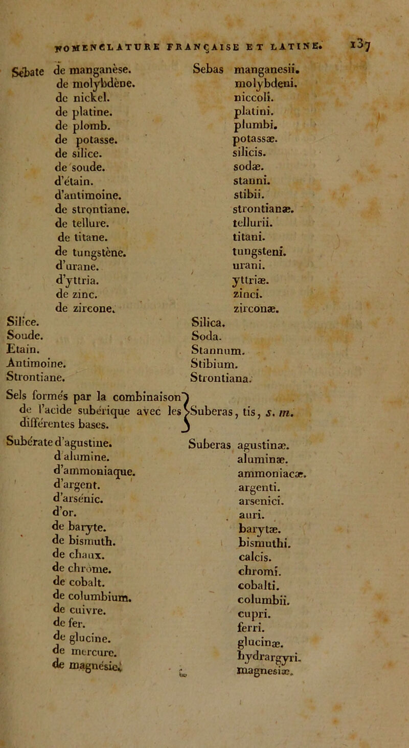 Sebate de manganèse. de molybdène, de nickel, de platine, de plomb, de potasse, de silice, de soude, d’étain, d’antimoine, de strontiane. de tellure, de titane, de tungstène, d’urane. d’yttria, de zinc, de zireone. Silice. Soude. Etain. Antimoine. Strontiane. Sels forme's par la combinaison} de l’acide subérique avec les>Suberas. Sebas manganesii. molybdeui. niccoli. platini. plumbi. potassæ. silicis. sodæ. stanni. stibii. strontianæ. tellurii. titani. tungsteni. urani. / yttnae. zinci. zirconæ. Silica. Soda. Stannum. Stibium. Strontiana. différentes bases. Subérate d’agustme. d alumine, d’ammoniaque, d’argent, d’arsénic. d’or. de baryte, de bismuth, de chaux, de chrome, de cobalt, de columbium, de cuivre, de fer. de glucine. de mercure, de magnésie* Suberas u- tis, s. m. agustinæ. aluminæ. ammoniac*. argenti. arsenici. auri. barytæ. bismuthi. calcis. chromi. cobalti. columbii. cupri. ferri. glucinæ. bydrargyii. magnesiæ. i