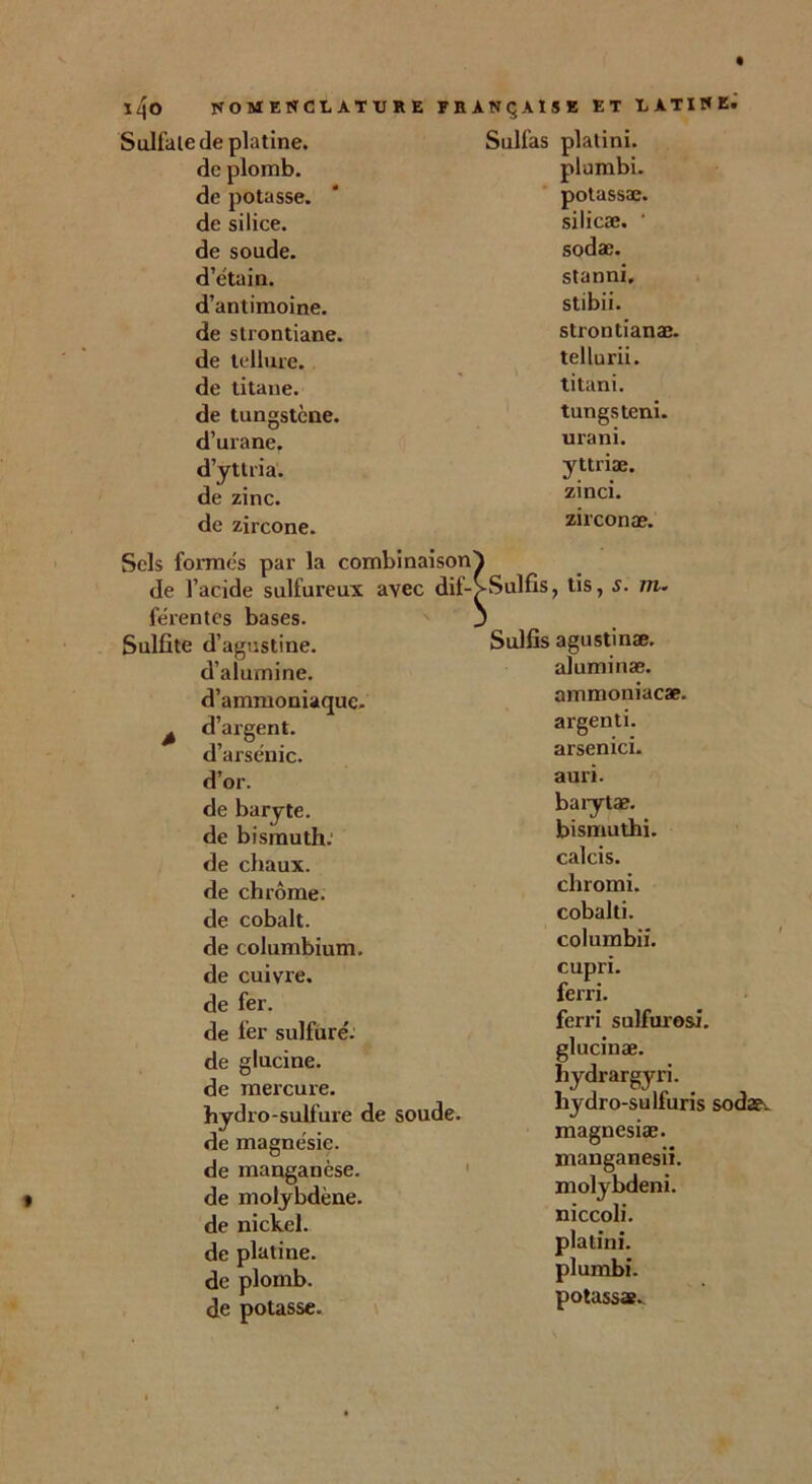 l4o NOMïSCtATlIRE Sulfate de platine, de plomb, de potasse, de silice, de soude, d’étain, d’antimoine, de strontiane. de tellure, de titane, de tungstène, d’urane. d’yttria, de zinc, de zircone. Sels formés par la combinaison de l’acide sulfureux avec dif- férentes bases. Sulfite d’agustine. d’alumine, d’ammoniaque. ^ d’argent, d’arsénic. d’or. de baryte, de bismuth: de chaux, de chrome, de cobalt, de columbium, de cuivre, de fer. de fer sulfuré, de glucine. de mercure, hydro-sulfure de soude, de magnésie, de manganèse, de molybdène, de nickel, de platine, de plomb, de potasse. FRANÇAISE ET LATINE» Sulfas platini. plumbi. potassæ. silicæ. ' sodæ. stanni. stibii. strontianæ. tellurii. titani. tungsteni. urani. yttriæ. zinci. zirconæ. Sulfis, tis, s. m. Sulfis agustinæ. aluminæ. ammoniac*, argenti. arsenici. auxi. barytæ. bismuthi. calcis. chromi. cobalti. columbii. cupri. ferri. ferri sulfurosi. glucinæ. jbydrargyri. hydro-su lfuris sodæ. magnesiæ. manganesii. molybdeni. niccoli. platini. plumbi. potass*.