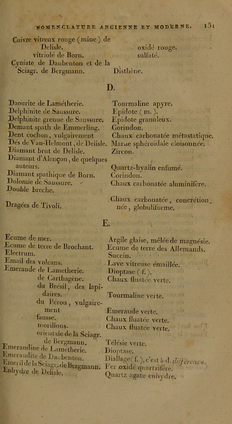 Cuivre vitreux rouge (mine) de Deiisle. oxide rouge, vitriole de Born. sulfaté. Cyniate de Daubenton et de la Sciagr. de Bcrgmann. Distliène. D. Daourite de Lamétherie. Delphinite de Saussure. Delphjnitc grenue de Saussure. Déniant spath de Emmerling. Dent cochon, vulgairement Dés de Y an-Hehuont, de Deiisle. Diamant brut de Deiisle. Diamant d’Alençon , de quelques auteurs. Diamant spathique de Born. Dolomie de Saussure. ^ Double breche. Dragées de Tivoli. Tourmaline apyre. Epidote ( m. ). Epidote granuleux. Corindon. Chaux carbonatc'e métastatique. Marne sphéroïdale cloisonnée. Zircon. j Quartz-hyalin enfumé. Corindon. Chaux carbonatée aluminifère. Chaux carbonatée, concrétion_ née , globuüforme. E. Ecume de mer. Ecume de terre de Brochant. Electrum. Email des volcans. Emeraude de Lametherie. de Carthagène. du Brésil, des lapi- daires. du Pérou, vulgaire- Argile glaise, mêlée de magnésie. Ecume de terre des Allemands. Succin. Lave vitreuse émaillée. Dioptase ( f. ). Chaux fluatée verte. Tourmaline verte. meut fausse. morillons. orientale de la Sciagr. de Bergmann. Pmeraudme de Lamétherie. Emeraudite de Daubenton. -inei il delà Sciage, de Bergman n. Enhydre de Deiisle. Emeraude verte. Chaux fluatée verte. Chaux fluatée verte. Télc'sie verte. Dioptase. Diallage(f. ), c’est à-d. différence, ber .oxidé quartzilere. Quartz agate enhjdre.