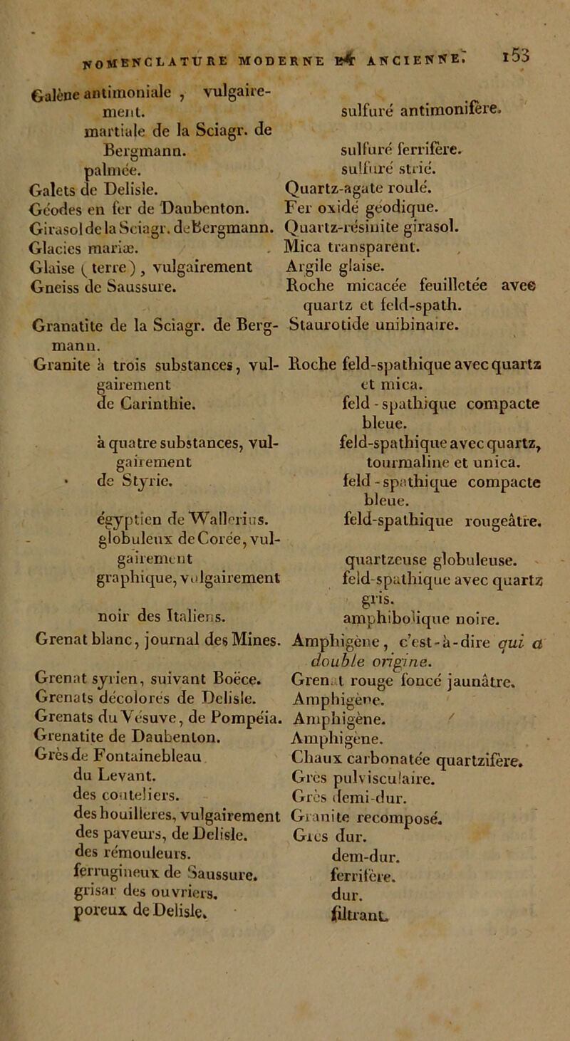 NOMENCLATURE MOD1 Galène antimoniale , vulgaire- ment. martiale de la Sciagr. de Bergman n. palmée. Galets de Delisle. Géodes en fer de Daubenton. Girasol de la Sciagr. deBergmann. Glacies mariæ. Glaise ^terre), vulgairement Gneiss de Saussure. Granatite de la Sciagr. de Berg- man n. Granité à trois substances, vul- gairement de Carinthie. à quatre substances, vul- gairement • de Styrie. égyptien de Wallerius. globuleux de Corée, vul- gairement graphique, vulgairement noir des Italiens. Grenat blanc, journal des Mines. Grenat syrien, suivant Boëce. Grenats décolores de Delisle. Grenats du Vésuve, de Pompéia. Grenatite de Daubenton. Grès de Fontainebleau du Levant, des couteliers, des houillères, vulgairement des paveurs, de Delisle. des rémouleurs, ferrugineux de Saussure, grisai des ouvriers, poreux de Delisle. sulfuré antimonifère. sulfuré ferrifere. sulfuré strié. Quartz-agate roulé. Fer oxidé geodique. Quartz-résiuite girasol. Mica transparent. Argile glaise. Boche micacée feuilletée avee quartz et feld-spath. Staurotide unibinaire. Roche feld-spathique avec quartz et mica. feld-spathique compacte bleue. feld-spathique avec quartz, tourmaline et unica. feld-spathique compacte bleue. feld-spathique rougeâtre. quartzeuse globuleuse, feld-spathique avec quartz gris. amphibolique noire. Amphigène, c’est-à-dire qui a double origine. Gren. l rouge foncé jaunâtre. Amphigène. Amphigène. Amphigène. Chaux carbonatée quartzifère. Gros pulvisculaire. Grès demi-dur. Granité recomposé. Gros dur. dem-dur. ferrifère. dur. filtrant.