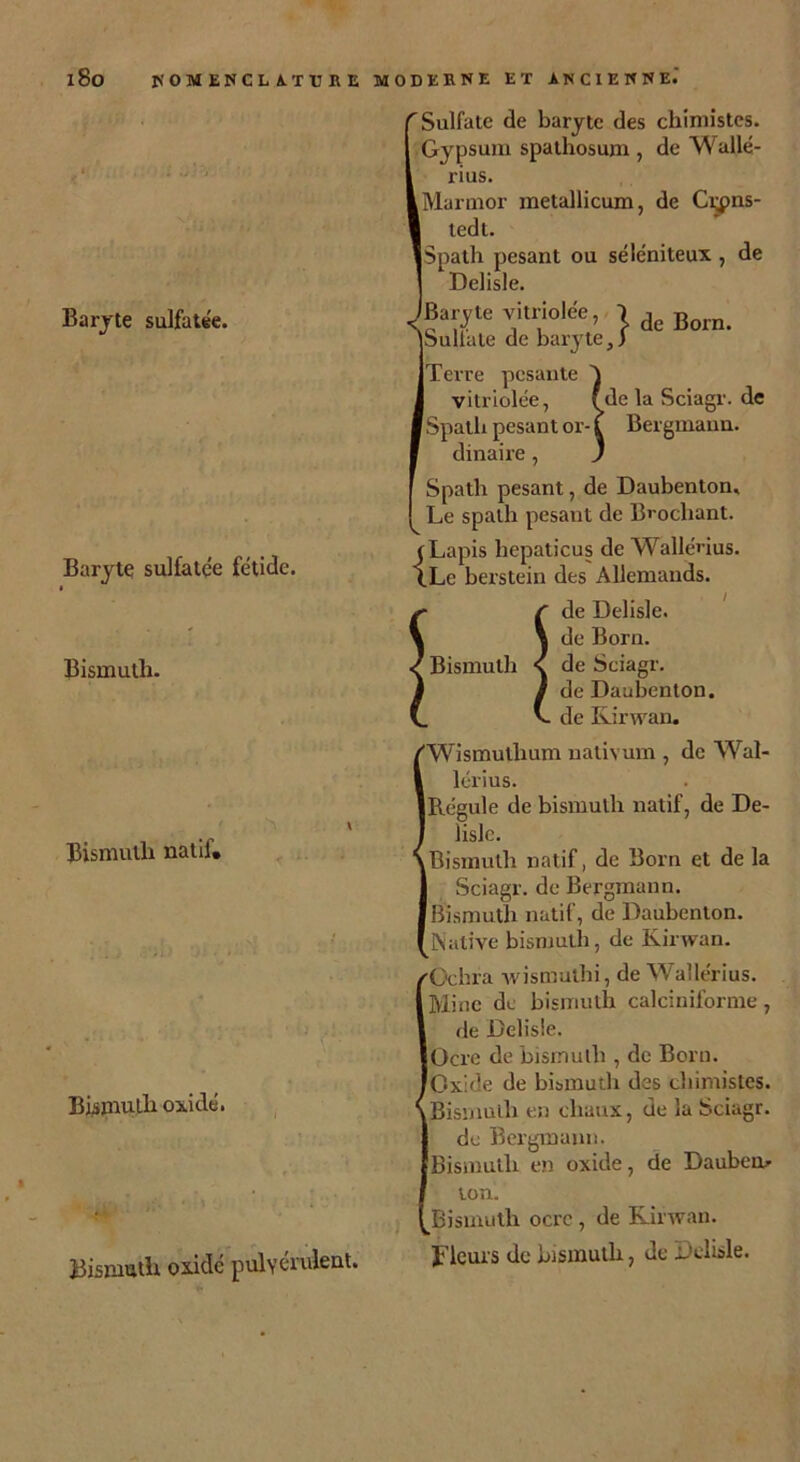 'Sulfate de baryte des chimistes. Gypsum spathosum , de Wallé- rius. L Mar inor metallicum, de Cixms- tedt. ISpath pesant ou séléniteux , de Delisle. Baryte sulfatée. Baryte sulfatée fétide. Bismuth. Bismuth natil. Bismuth oxide. Bismuth oxide pulvérulent. /Baryte vitriolée, 1 de Born. Sullate de baryte,) Terre pesante ^ vitriolée, yle la Sciagr. de Spath pesant or-1 Bergmaun. dinaire, J Spath pesant, de Daubenton, Le spath pesant de Brochant. y Lapis hepaticus de Wallérius. iLe berstein des Allemands. f /de Delisle. V \ de Born. ^ Bismuth \ de Sciagr. J / de Daubcnton. (_ V- de Kirwan. Wismuthum nativum , de Wal- lérius. Régule de bismuth natif, de De- lislc. Bismuth natif, de Born et de la Sciagr. de Bergmann. Bismuth natif, de Daubenton. Native bismuth, de Kirwan. Ochra wismuthi, de Wallérius. Mine de bismuth calciniforme, de Delisle. Ocre de bismuth , de Born. Oxide de bismuth des chimistes. Bismuth en chaux, de la Sciagr. de Bergmann. Bismuth en oxide, de Daubem ton. Bismuth ocre, de Kirwan. Fleurs de bismuth, de Delisle.
