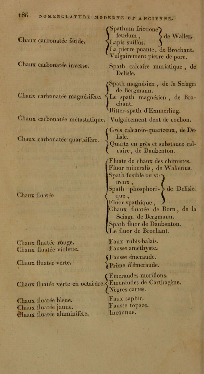 i8fi Chaux carbonatée fétide. Chaux carbonatée inverse. Chaux carbonatée quartzifere. rSpathum friclione} \ fetkhim , S de Waller, q Lapis suillus. j ^ La pierre puante, de Brochant. Vulgairement pierre de porc. Spath calcaire muriatique , de Delisle. 'Spath magnésien , de la Sciagr, I de Bergmann. Chaux carbonatée magnésilere. qLe spath magnésien , de Bro- chant. 1B i tter-spa il i d’Emmerling. Chaux carbonatée métastatique. Vulgairement dent de cochon. G'-ès calcaréo-quarlzeux, de De- lisle. i Quartz en grès et substance cal- caire, de Daubenton. /Fluate de chaux des chimistes. Fluor mineralis , de Walférius. Spath fusible ou vi- q treux, / Spath phosphori - > de Delisle. que , V Fluor spathique , ) Chaux fluatée de Born, de la Sciagr. de Bergmann. Spath fluor de Daubenton. Le fluor de Brochant. Faux rubis-balais. Fausse améthyste. (Fausse émeraude. \ Prime d’émeraude. f Emeraudes-morillon s. Chaux fluatée verte en octaèdre.s Emeraudes de Cat lhagène. /Nègres-cartes. Chaux fluatée bleue. Faux saphir. Chaux fluatée jaune. Fausse topaze, èhaux fluatée alumiuifète. Inconnue. Chaux fluatée < Chaux fluatée rbuge. Chaux fluatée violette. Chaux fluatée verte.