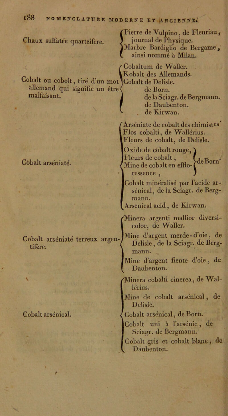 iS8 Chaux sulfatée quartzifère. Pierre de Vulpino, de Fleuriau, journal de Physique. Marbre Bardiglio de Bergame, ainsi nommé à Milan. r Cobaltum de Waller. IRobalt des Allemands. Cobalt ou cobolt, tiré d’un mot jCobalt deDelisle. allemand qui signifie un être\ de Born. malfaisant. de la Sciagr. de Bergmann. de Daubenton. de Rirwan. Cobalt arséniaté. de Born’ 'Arséniaté de cobalt des chimistes iFlos cobalti, de Wallérius. I Fleurs de cobalt, de Delisle. lOxide de cobalt rouge, jFlcurs de cobalt, 'Mine de cobalt en efflo-1 ressence , ICobalt minéralisé par l’acide ar- senical, de la Sciagr. de Berg- mann. ^Arsenical acid, de Rirwan. (Minera argenti mallior diversi- color, de Waller. /-eu IMine d’argent merde-d’oie, de Îfire.arS 8 / Delisle > dc k Sci‘8r' de B“S- Cobalt arsénieal. manu. Mine d’argent fiente d’oie , de Daubenton. Minera cobalti cinerea, de Wal- lérius. Mine de cobalt arsénieal, de Delisle. Cobalt arsenical, de Born. Cobalt uni à l’arsénic, de Sciagr. de Bergmann. Cobalt gris et cobalt blanc, de Daubenton.