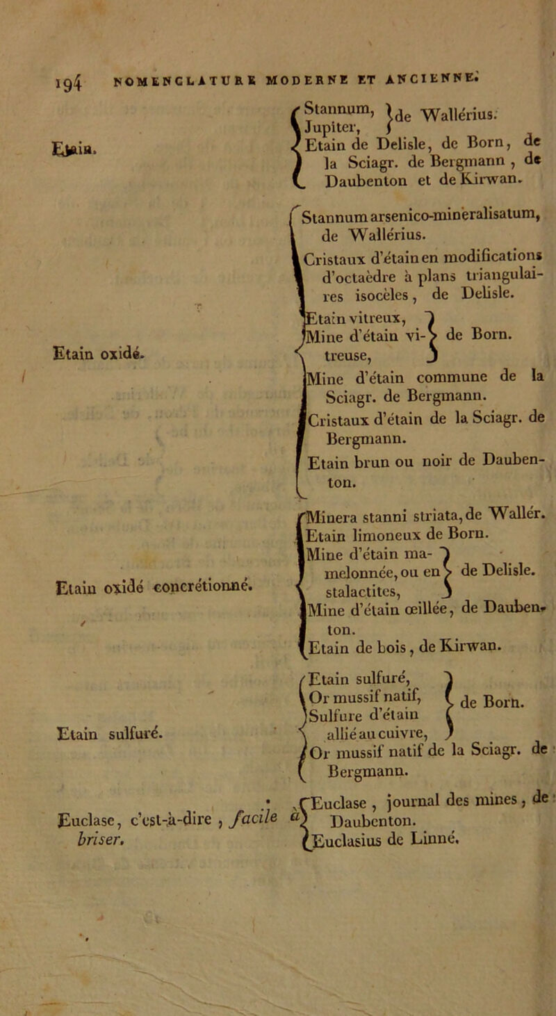 E^ùa. C Stannum, >de Wal|érius. % Jupiter, 5 J Etain de Delisle, de Born, de J la Sciagr. de Bergmann , de V. Daubenton et deKirwan. Etain oxidé. Etain oxidé concrétionné. Etain sulfuré. Stannum arsenico-mineralisatum, de Wallérius. [Cristaux d’étain en modifications d’octaèdre à plans triangulai- res isocèles, de Delisle. ütain ' line treuse, {Mine d’étain commune de la Sciagr. de Bergmann. [Cristaux d’étain de la Sciagr. de Bergmann. Etain brun ou noir de Dauben- ton. ica îautytica 7 ^ nn vitreux, ne d’étain vi-> de Born. treuse, j Minera stanni striata, de Wallér. lEtain limoneux de Born. [Mine d’étain ma- melonnée, ou en > de Delisle. stalactites, j |Mine d’étain œillée, de Dauben* ton. [Etain de bois, de Kirwan. ( Etain sulfuré, J [ Or mussif natif, f de Bortl 'Sulfure d’étain f allié au cuivre, ) i Or mussit natif de la Sciagr. de Bergmann. XEuclase , journal des mines, de Euclasc, c’est-à-dire , facile aS Daubenton. briser. (Euclasius de Linné.