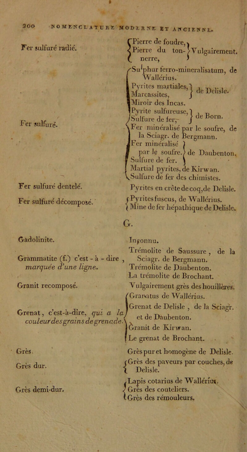 200 NOMENCL A T U R K MODERNE ET ANCIENNL. , f Pierre de foudre, \ Fer sulfure radie. 2 Pierre du ton4 Vulgairement. £ nerre, ) Su^phur ferro-mineralisatum, de Wallc'rius. Pyrites martiales,1 , . Marcassites, j de Dehsk' 'Miroir des Incas. [Pyrite sulfureuse, 1 . T) Sulfure de ferr j de Born- Fer minéralisé par le soufre, de la Sciagr. de Bergmann. Fer minéralisé ) par le soufre.; de Daubenton, Sulfure de fer. j Martial pyrites, de Kirwan. ^Sulfure de fer des chimistes. Pyrites en crête de coq,de Delisle. ( Pyrites fuscus, de Wallérius. ( Mine de fer hépathique de Delisle. G. Fer sulfuré. Fer sulfuré dentelé. Fer sulfuré décomposé. Gadolinite. Inconnu. Trémolite de Saussure , de la Grammatite (f.) c’est - à - dire , Sciagr. de Bergmann. Trémolite de Daubenton. La trémolite de Brochant. Vulgairement grès des houillères, Graratus de Wallérius. Grenat de Delisle , de la Sciagr. et de Daubenton. marquée d’une ligne Granit recomposé Grenat, cest-a-dire, qui a la, , .. ,7 -G7 j { et de Uaube couleur des grains de grenade. J Granit de Kirwan. [ Le grenat de Brochant. Grès, Grès dur. Grès demi-dur. Grès pur et homogène de Delisle. ( Grès des paveurs par couches, de \ Delisle. .Lapis cotarius de Wallérius, <; Grès des couteliers, t Grès des rémouleurs.