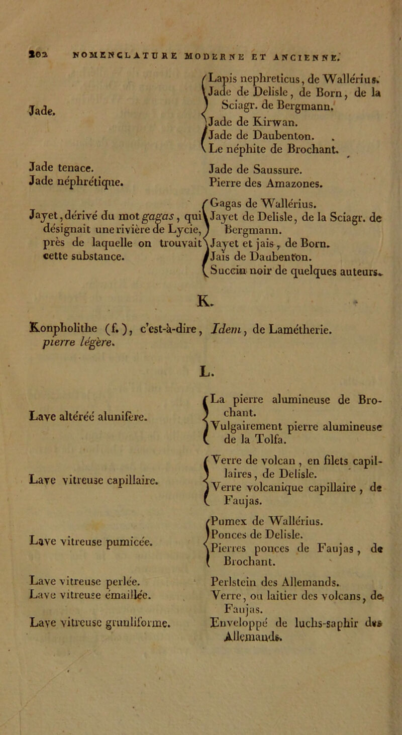 loti Jade. /Lapis nephreticus, de Wallérius. \ Jade de Delisle, de Born, de la ) Sciagr. de Bergmann. jjade de Rirwan. /Jade de Daubenton. \Le néphite de Brochant. Jade de Saussure. Pierre des Amazones. Jade tenace. Jade néphrétique. f Gagas de Wallérius. Jayet,dérivé du mot gagas, quiV Jayet de Delisle, de la Sciagr. de désignait une rivière de Lycie, 1 Bergmann. près de laquelle on trouvait\Jayet et jais, de Born. cette substance. f Jais de Daubenfon. ^Succin noir de quelques auteurs- K. Konpholithe (f. ), c’est-à-dire, Idem, de Lamétherie. pierre légère. L. Lave altérée alunifère. Lave vineuse capillaire. Lave vitreuse pumicée. Lave vitreuse perlée. Lave vitreuse émaillée. Lave vitreuse grunliforme. /La pierre alumineuse de Bro- 1 chant. j Vulgairement pierre alumineuse l de la Tolfa. /Verre de volcan , en filets capil- 1 laires, de Delisle. J Verre volcanique capillaire , de (. Faujas. (Pumex de Wallérius. )Ponces de Delisle. \Pierres ponces de Faujas, de ( Brochant. Perlslein des Allemands. Verre, ou laitier des volcans, de, Faujas. Enveloppé de luchs-saphir des Allemands.