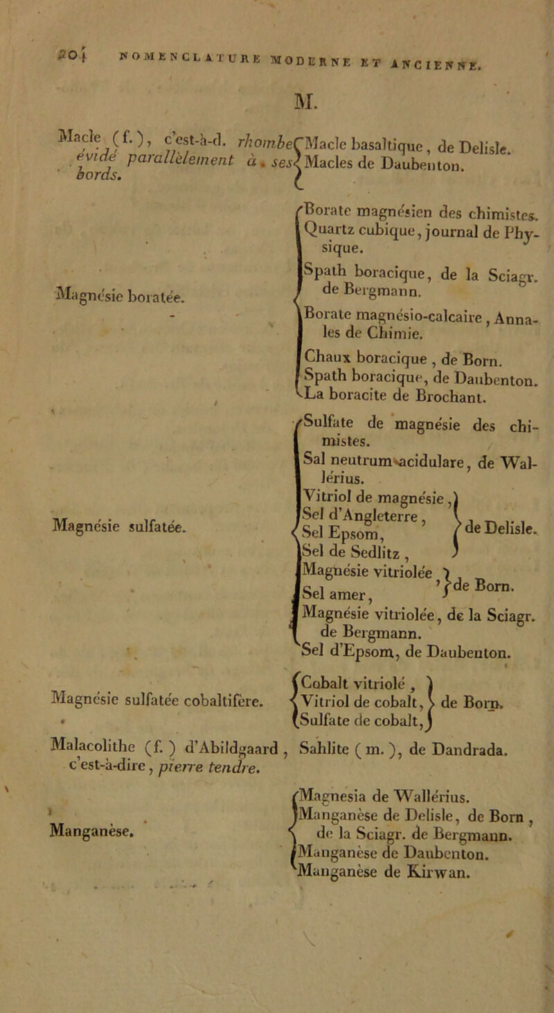 M. Macîe (f. ), cest-à-d. r/zom&efMacle basaltique, de Delisle evidé parallèlement à . WMacles de Daubenton oords. / 'Borate magnésien des chimistes. Quartz cubique, journal de Phy- sique. Spath boracique, de la Sciagr. de Bergmann. Magnésie boralée. Magnésie sulfatée. Magnésie sulfatée cobaltifère. Borate magnésio-calcaire, Anna- les de Chimie. Chaux boracique , de Born. Spath boracique, de Daubenton. bLa boracite de Brochant. 'Sulfate de magnésie des chi- mistes. Sal neutruni'acidulare, de Wal- lérius. Vitriol de magnésie ,1 ISel d’Angleterre , \, Sel Epsom, /deDehsle. Sel de Sedlitz , ) Magnésie vitriolée ) , ci ’rde Born. bel amer, ' Magnésie vitriolée, de la Sciagr. de Bergmann. Sel d’Epsom, de Daubenton. f (Cobalt vitriolé , } < Vitriol de cobalt, > de Born, (Sulfate de cobalt, J Malacolithe (f. ) d’Abildgaard , Sahlite ( m. ), de Dandrada. c est-à-dire, pierre tendre. Manganèse. Magnesia de Wallérius. Manganèse de Delisle, de Born , de la Sciagr. de Bergmann. Manganèse de Daubenton. ^Manganèse de Kirw an.