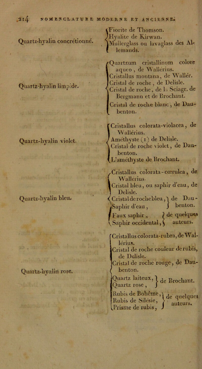 Quartz-hyalin concrétionnc. Quartz-hyalin limpide. Quartz-hyalin violet. Quartz-hyalin bleu. Quartz-hyalin rose. iFiorite de Thomson. yHyalite de Kirwan. jMullerglass ou lavaglass des Al* C lemands. /Quartzum cristallinum colore aqueo , de Wallérius. JCristallus montana, de Waller. Cristal de roche , de Delisle. Cristal de roche, de la Sciagr. de Bergmann et de Brochant. Cristal de roche blanc, de Dau- benton. ICristallus colorata-violacca, de Wallérius. Améthyste (i) de Delisle. Cristal de roche % iolet, de Dau- benton. L’améthyste de Brochant. rCristallus colorata - cœrulea, de Wallérius. [Cristal bleu, ou saphir d’eau, de Delisle. f Cristal de rochebleuQ de Dau- iSaphir d’eau, J benton. r F aux saphir , ? de quelques v Saphir occidental, ^ auteurs. Cristallus colorata-rubra, de Wal- lérius. [Cristal de roche couleur de rubis, de Delisle. [Cristal de roche rouge, de Dau- benton. Quartz laiteux, j de Brochant. Quartz rose , J Kubiy de Bohême,|de lqucs Rubis de Silesie, > 1 t Prisme de rubis, J auteurs.
