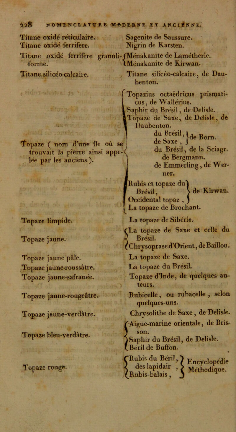 Topaze ( nom d’une (le trouvait la pierre ainsi lée par les anciens). ou se | appe- Titane oxide réticulaire. Sagenite de Saussure. Titane oxide lcrrifëre. Nigrin de Karsten. Titane oxide ferrifère granuli-jMénakanite de Lamétherie. forme. IMénakanite de Kirwan. Titane silicéo-calcaire. Titane silicéo-calcaire, de Dau- benton. Topazius octaëdricus prisraati- cus, de Wallérius. Saphir du Brésil, de Delisle. Topaze de Saxe, de Delisle, de Daubenton. du Brésil, U Bom. de Saxe , J du Brésil, de la Sciagr. de Bergmann. de Emmerling, de Wer- ner. Rubis et topaze dul Brésil, > de Kirwan. Occidental topaz , J ^ La topaze de Brochant. La topaze de Sibérie. f La topaze de Saxe et celle du -< Brésil. (Chrysoprased’Orient, deBaillou. La topaze de Saxe. La topaze du Brésil. Topaze d’Inde, de quelques au- teurs. Rubicelle, ou rubacelle , selon quelques-uns. Chrysolithe de Saxe, de Delisle. /■Aigue-marine orientale, de Bris- 1 son. T Saphir du Brésil, de Delisle. C.Béril de Buflon. Topaze limpide. Topaze jaune. Topaze jaune pâle. Topaze jaune-roussâtre. Topaze jaune-safranée. Topaze jaune-rougeâtre. Topaze jaune-verdâtre. Topaze bleu-verdâtre. Topaze rouge. ÇRobis du Bçrii.-Ï En cl e-d!.