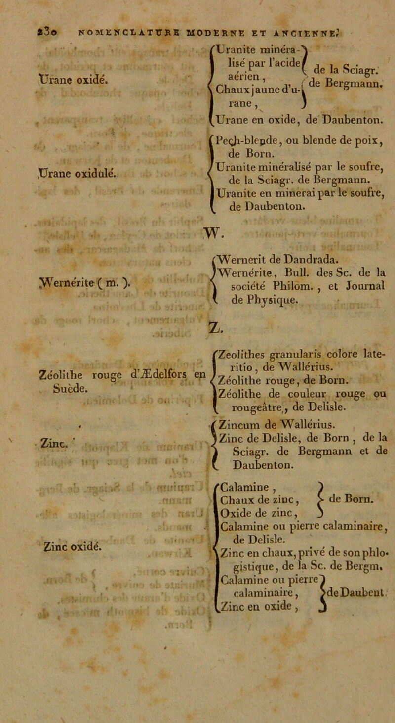 *3o XJrane oxide. iürane oxidülé. NOMENCLATURE MODERNE ET ANCIENNE,1 Uranite minéra lise par l’acide f , , e . , -r v. de la Sciagr. aerien, / j b • i, ( de Bergmann. Chauxjauned u-k ° rane, ' Urane en oxide, de Daubenton. IPeçJi-blejjde, ou blende de poix, de Born. Uranile minéralisé par le soufre, de la Sciagr. de Bergmann. Uranite en minerai par le soufre, de Daubenton. Wernérite ( m. ). ,w. JWernerit deDandrada. Wernérite, Bull, des Sc. de la société Philom. , et Journal de Physique. Z. /'Zeolithes granularis colore late- _ , )f ! ritio , de Wallérius. Zeol.the rouge dÆdelfors en rouge, de Born. IZéolithe de couleur rouge ou * rougeâtre,, de Delisle. f'Zincum de Wallérius. IZinc de Delisle, de Born , de la j Sciagr. de Bergmann et de V. Daubenton. ICalamine , J Chaux de zinc, > de Born. Oxide de zinc, j Calamine ou pierre calaminaire, de Delisle. Zinc en chaux, privé de sonpldo- gistique, de la Sc. de Bergm. Zinc. ’ '>.x romain 1 un H.iri .Wn nuiiai'i .rm ;Tf «fi h ri ri Zinc oxidé. Calamine ou pierre calaminaire, .Zinc en oxide , 3 calaminaire, >de Daubent