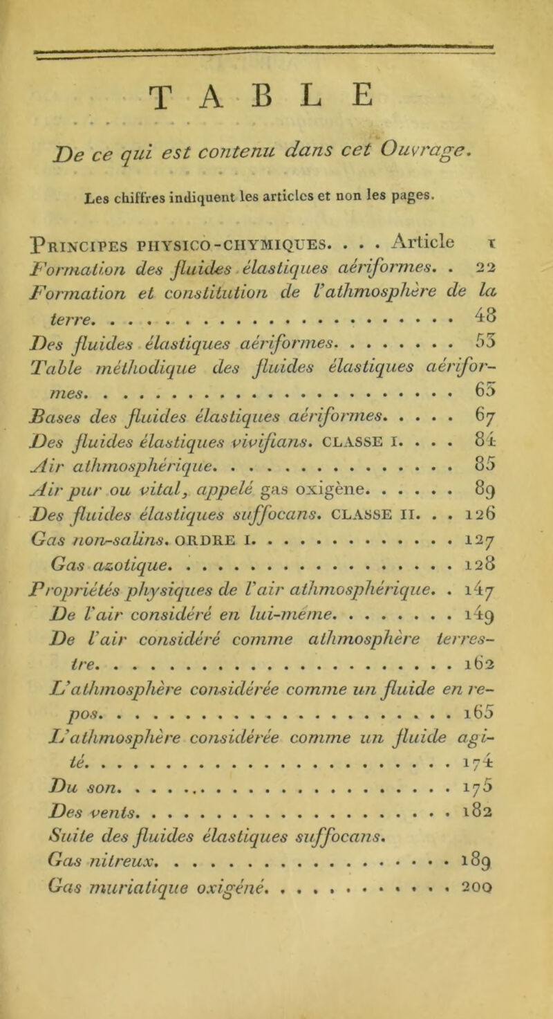 TABLE De ce qui est contenu dans cet Ouvrage. Les chiffres indiquent les articles et non les pages. Principes physico-chymiqües. . . . Article t Formation des fluides élastiques aériformes. . 22 Formation et constitution de Vatlimosphère de la terre 48 Des fluides élastiques aériformes 55 Table méthodique des fluides élastiques aérifor- mes 65 Bases des fluides élastiques aériformes 67 Des fluides élastiques vivijians. CLASSE I. . . . 84 Air athrnosphérique 85 Air pur ou vital, appelé gas oxigène 89 Des fluides élastiques suffocans. classe ii. . . 126 Gas non-salins, ordre 1 127 Gas azotique 128 Propriétés physiques de l'air athmosphérique. . 147 De l'air considéré en lui-mème 149 De l'air considéré comme atlimosphère terres- tre 162 L’atlimosphère considérée comme un fluide en re- pos ... i65 Ij atlimosphère considérée comme un fluide agi- té 174 Du son 175 Des vents 182 Suite des fluides élastiques suffocans. Gas nitreux 189 Gas muriatique oxigéné 200