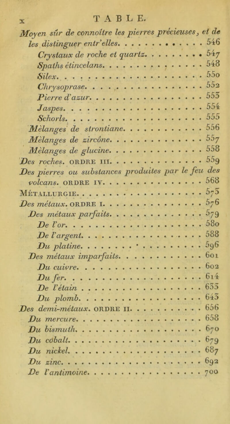 Moyen sûr de connoître les pierres précieuses, et de les distinguer entrelles 546 Crystaux de roche et quartz 54/ Spaths élincelcins 548 Silex 5 30 Chrysoprase, . . 552 Pierre d’azur 555 Jaspes 554 Schorls 555 Mélanges de strontiane 5o6 Mélanges de zircône 537 Mélanges de glucine Des roches, ordre iii 558 559 Des pierres ou substances produites par le feu des volcans, ordre 5bo Métallurgie 5^5 Des métaux, ordre by6 Des métaux parfaits 579 De l'or 580 De l’argent 588 Du platine * 5ÿ6 Des métaux imparfaits 601 Du cuivre 602 Du fer 614 De l'étain 655 Du plomb 645 Des demi-métaux, ordre 656 Du mercure 658 Du bismuth 670 Du côbalt 679 Du nichel, 687 Du zinc 692 De l’antimoine 700