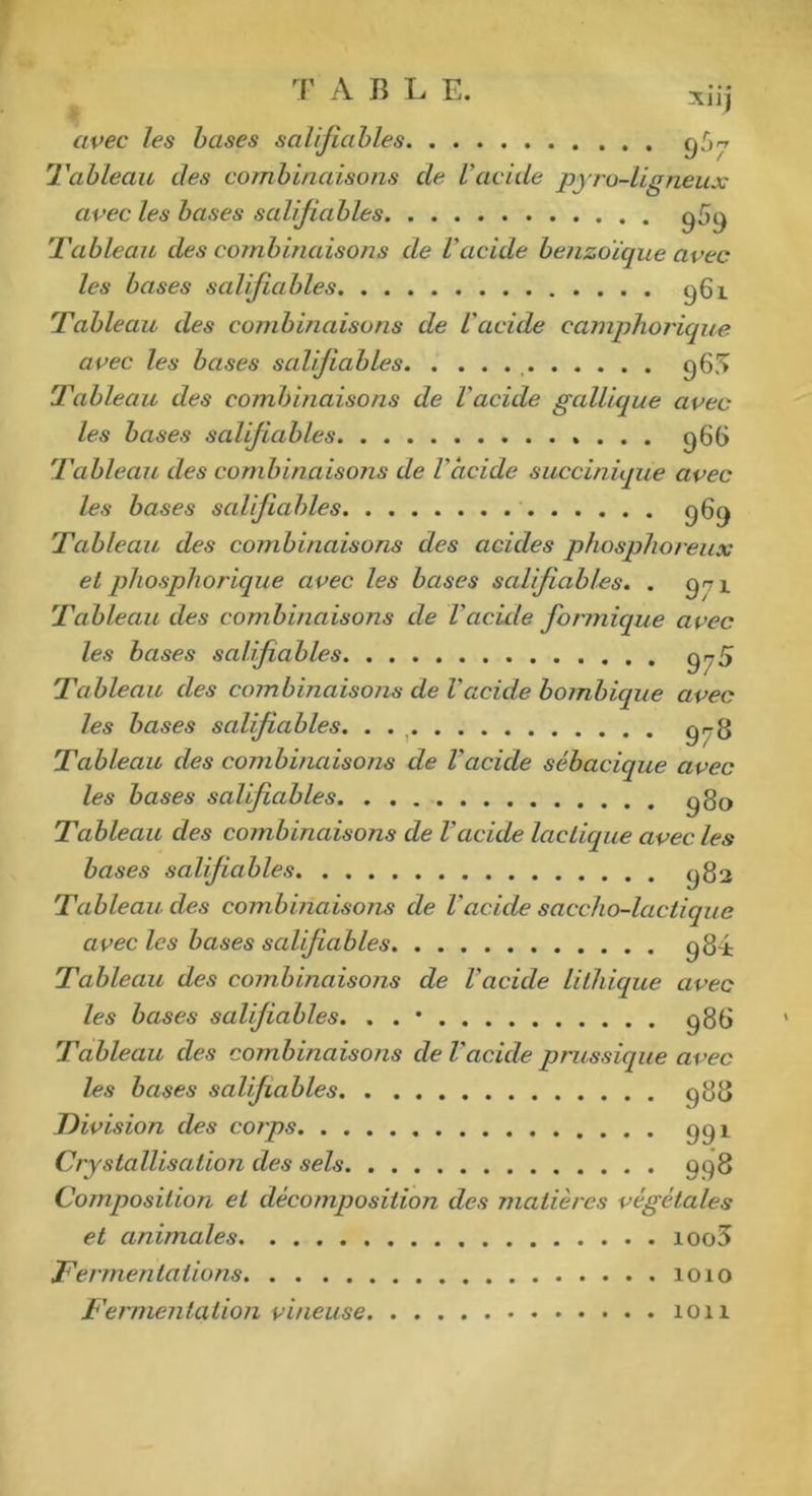 Xn1 avec les bases salifiables g9^ Tableau des combinaisons de l'acide pyro-ligneux avec les bases salifiables g5g Tableau des cojnbinaisons de l'acide benzoïque avec les bases salifiables g6i Tableau des combinaisons de l'acide camphorique avec les bases salifiables g65 Tableau des combinaisons de l'acule gallique avec les bases salifiables g66 Tableau des combinaisons de l'acide succinique avec les bases salifiables g6g Tableau des combinaisons des acides phosphoreux et phospliorique avec les bases salifiables. . gr?!. Tableau des combinaisons de l'acide formique avec les bases salifiables g75 Tableau des combinaisojis de l'acide bombique avec les bases salifiables. . grg Tableau des combinaisons de l'acide sébacique avec les bases salifiables g80 Tableau des cojnbinaisons de l'acide lactique avec les bases salifiables gg2 Tableau des combinaisons de l'acide saccho-lactique avec les bases salifiables 984: Tableau des cojnbinaisojis de l'acide lithique avec les bases salifiables. . . • g86 Tableau des combinaisons de l'acide prussique avec les bases salifiables g88 Division des cojps ggi Crystallisation des sels 998 Composition et décomposition des matiè/'es végétales et animales ioo3 Fei'mentations 1010 Fermentation vineuse 1011